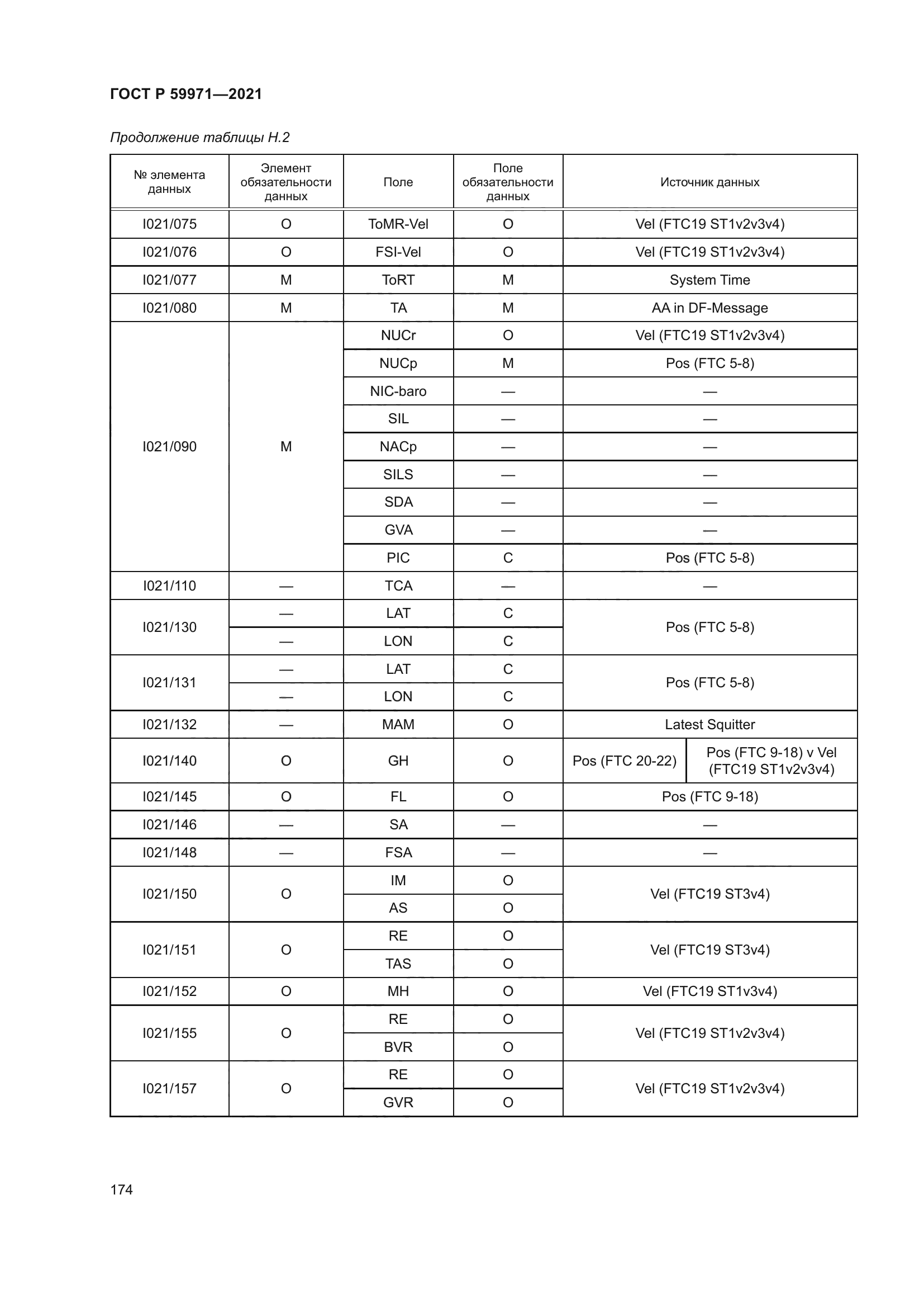 ГОСТ Р 59971-2021