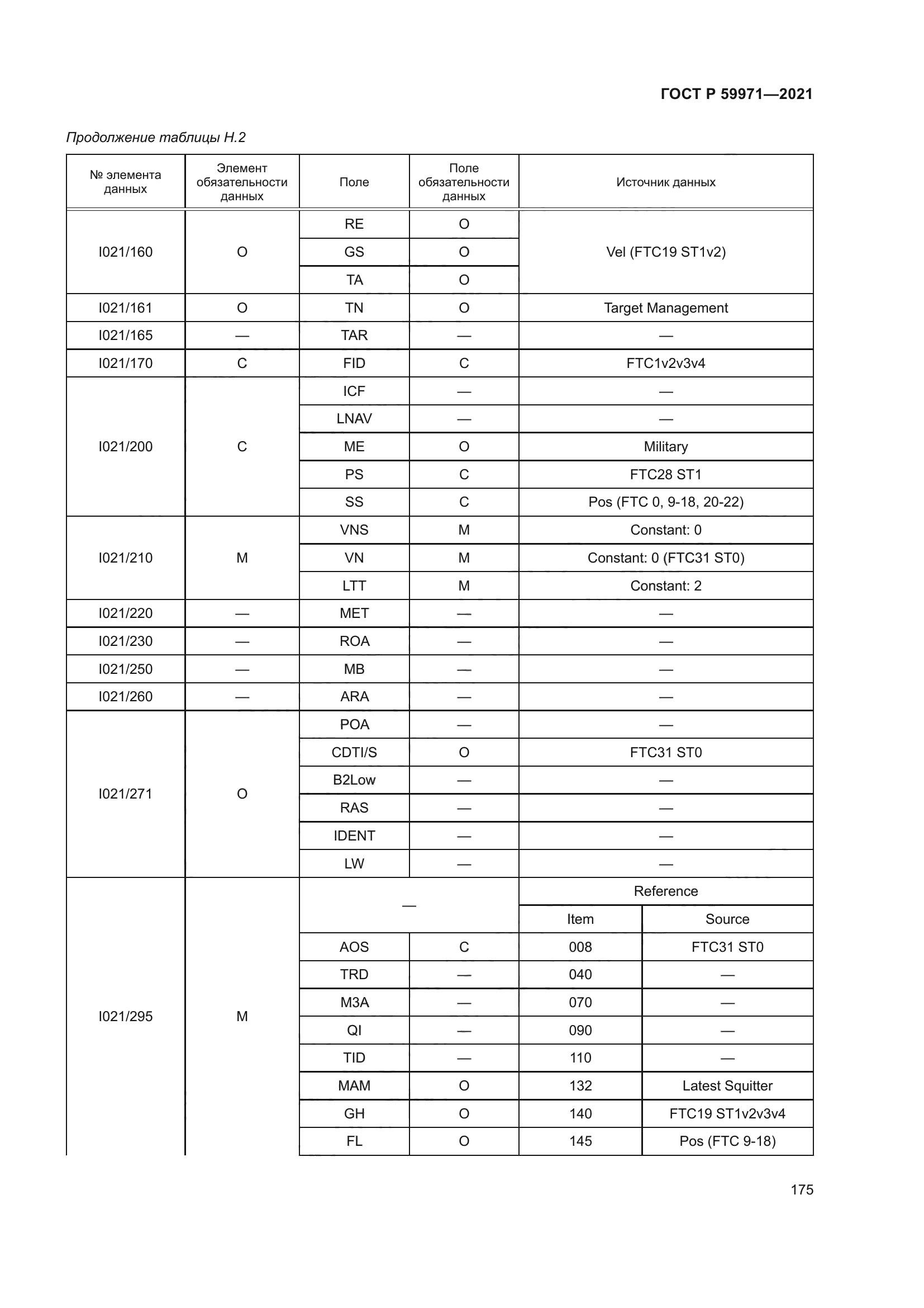 ГОСТ Р 59971-2021
