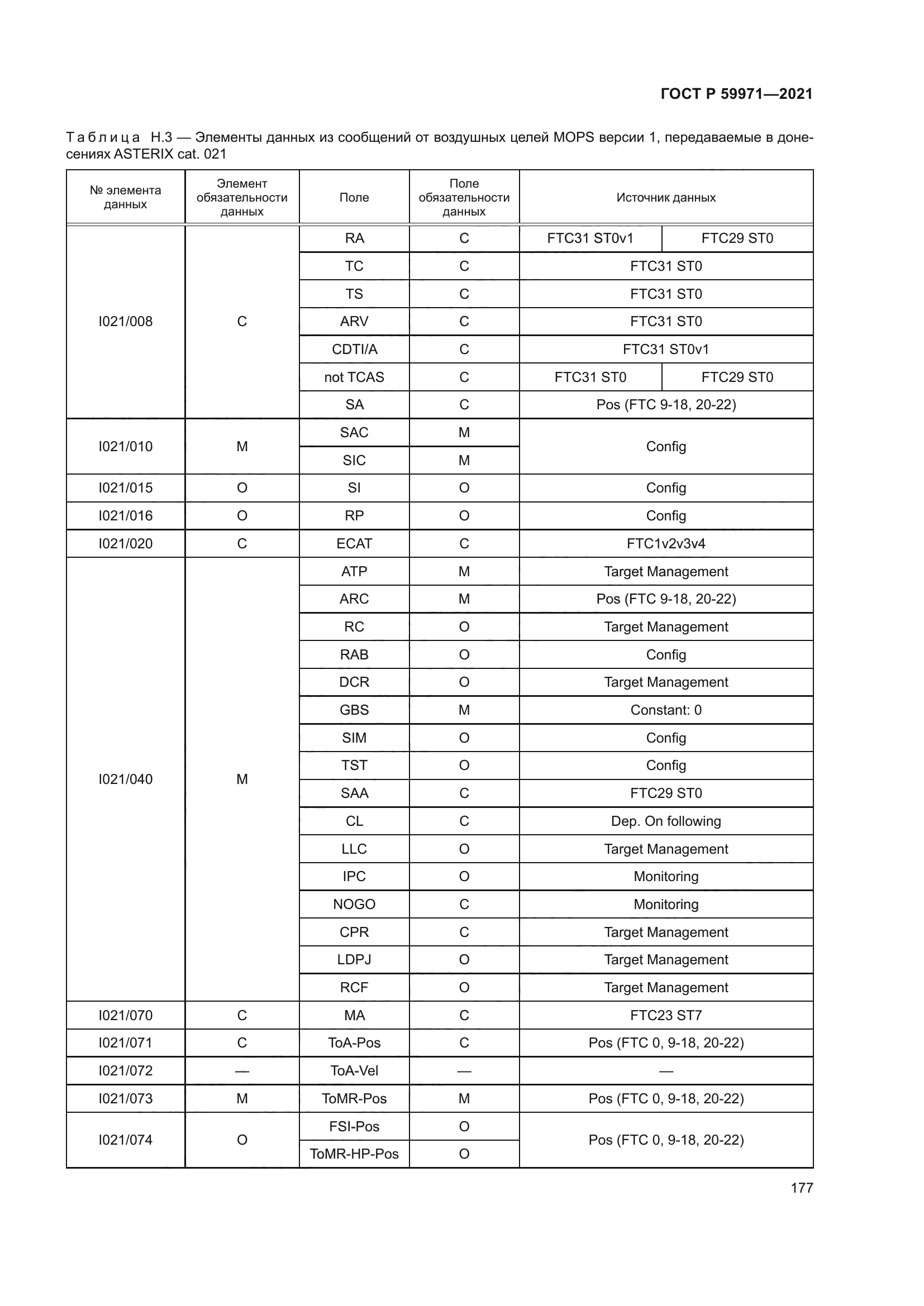 ГОСТ Р 59971-2021