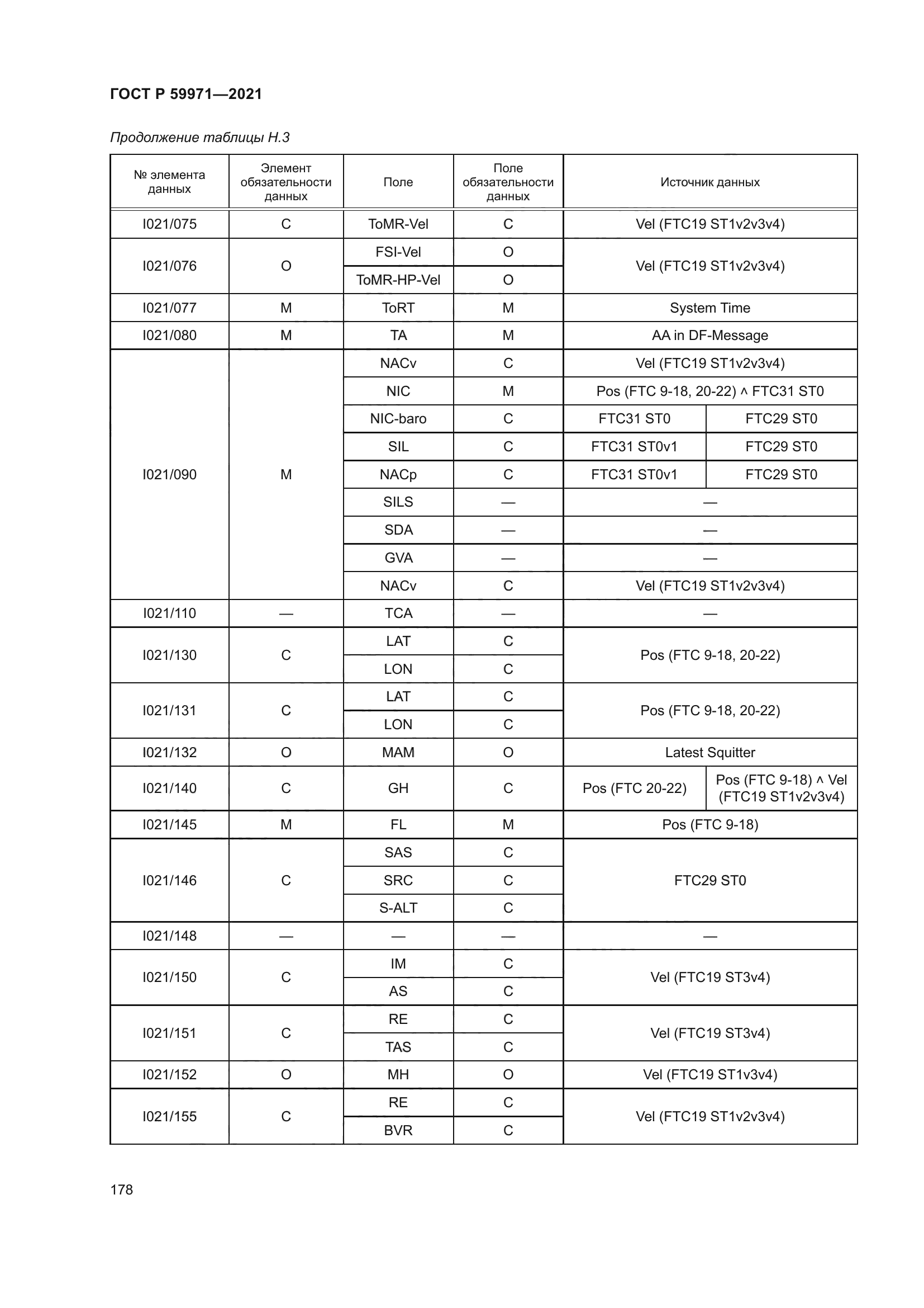 ГОСТ Р 59971-2021
