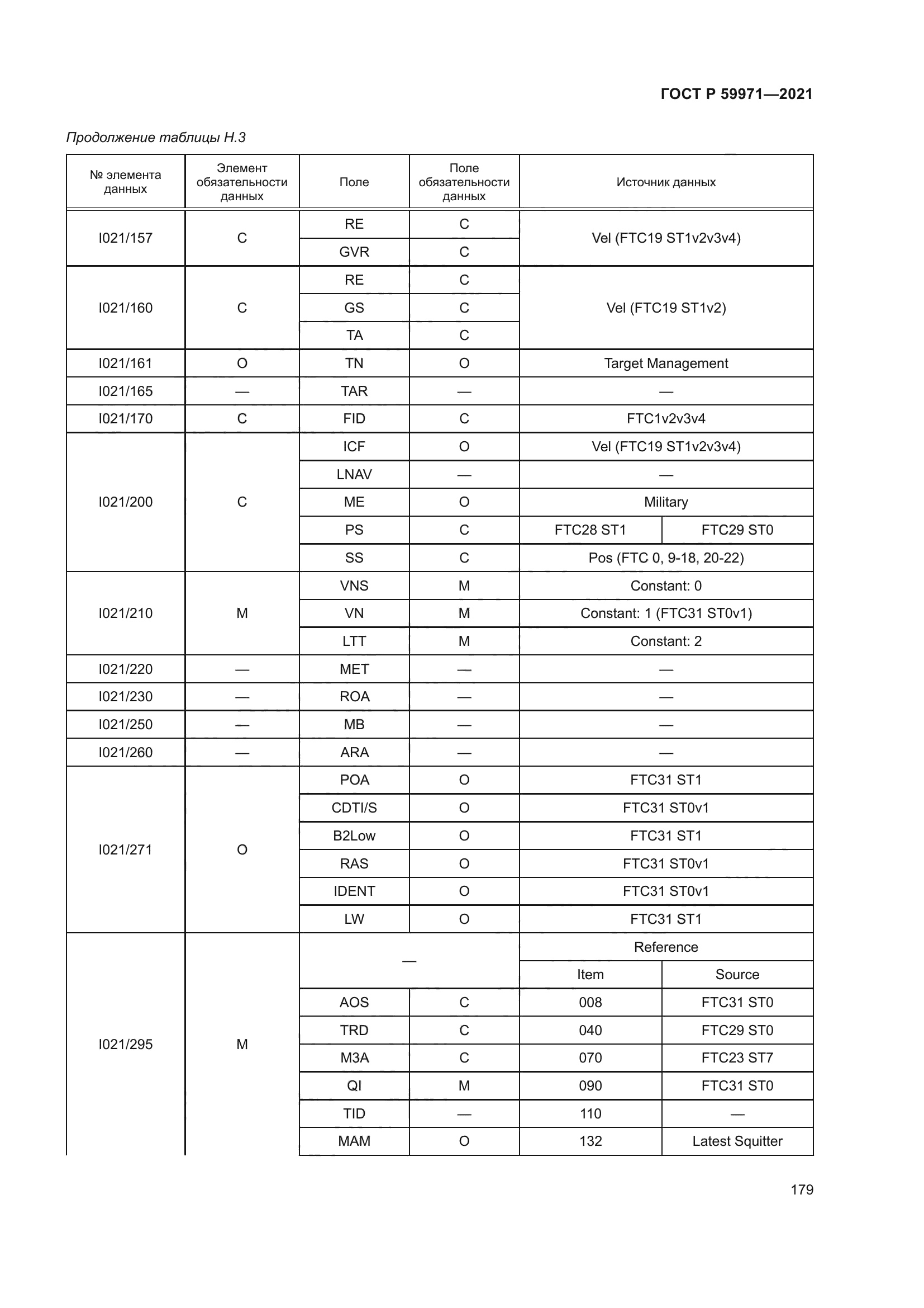 ГОСТ Р 59971-2021