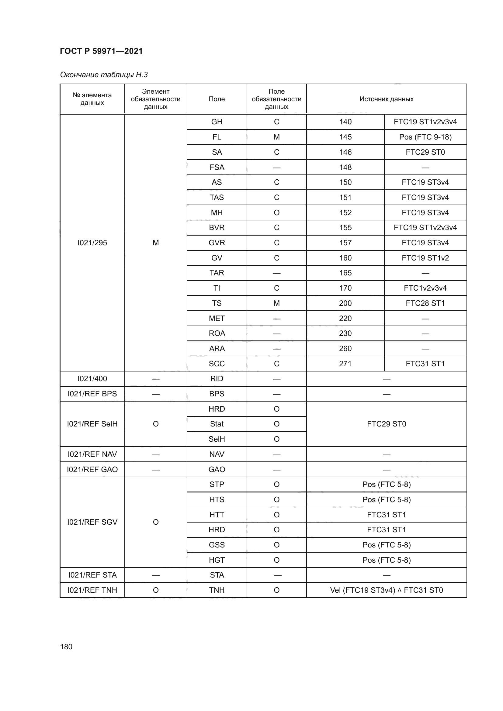 ГОСТ Р 59971-2021