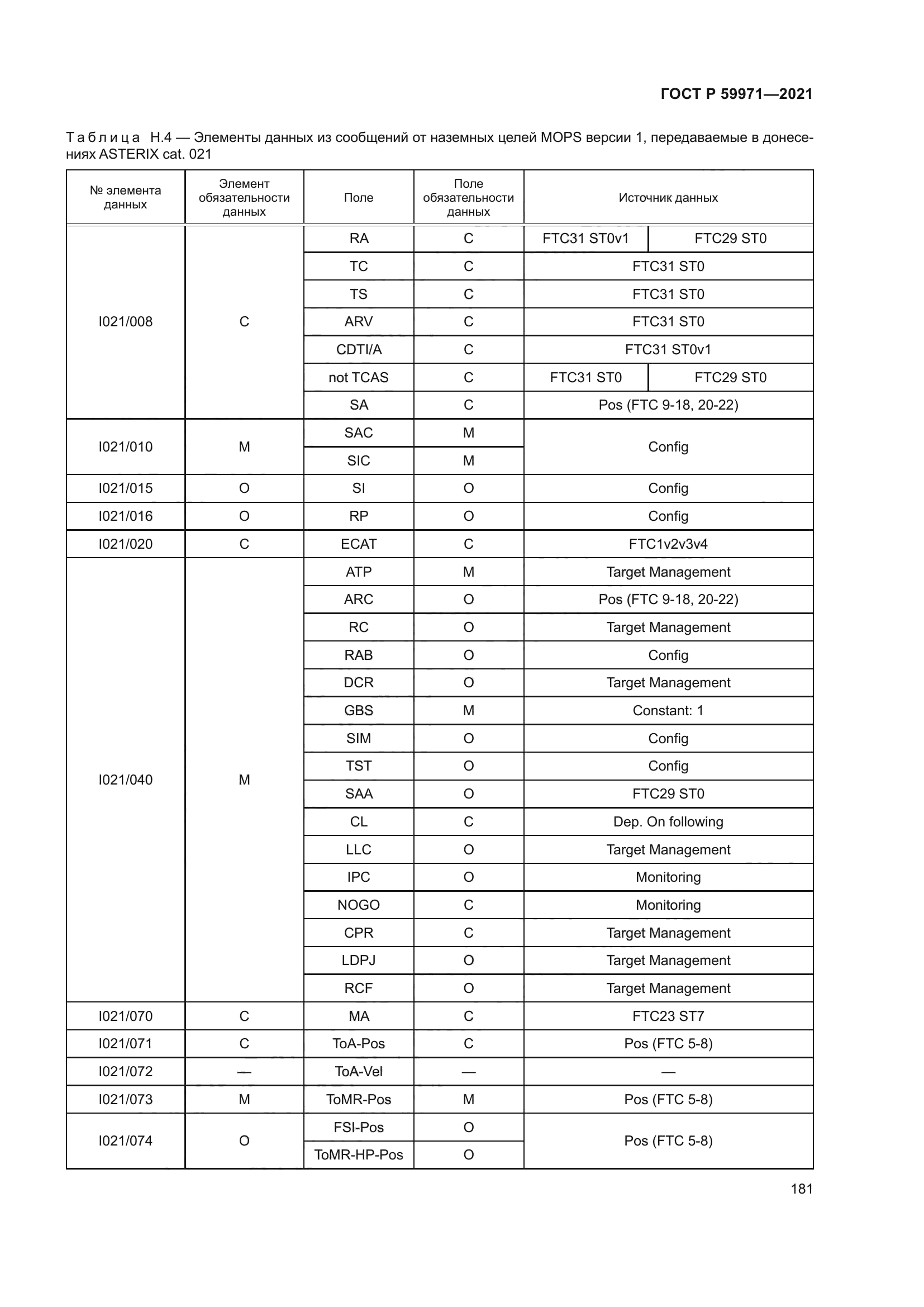 ГОСТ Р 59971-2021