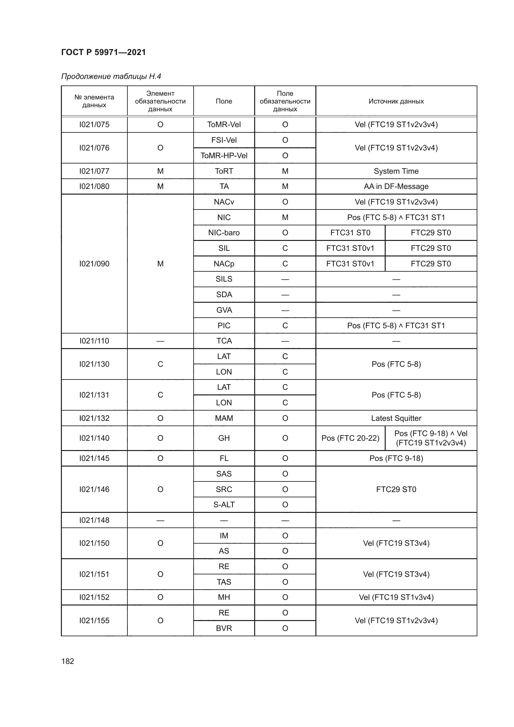 ГОСТ Р 59971-2021