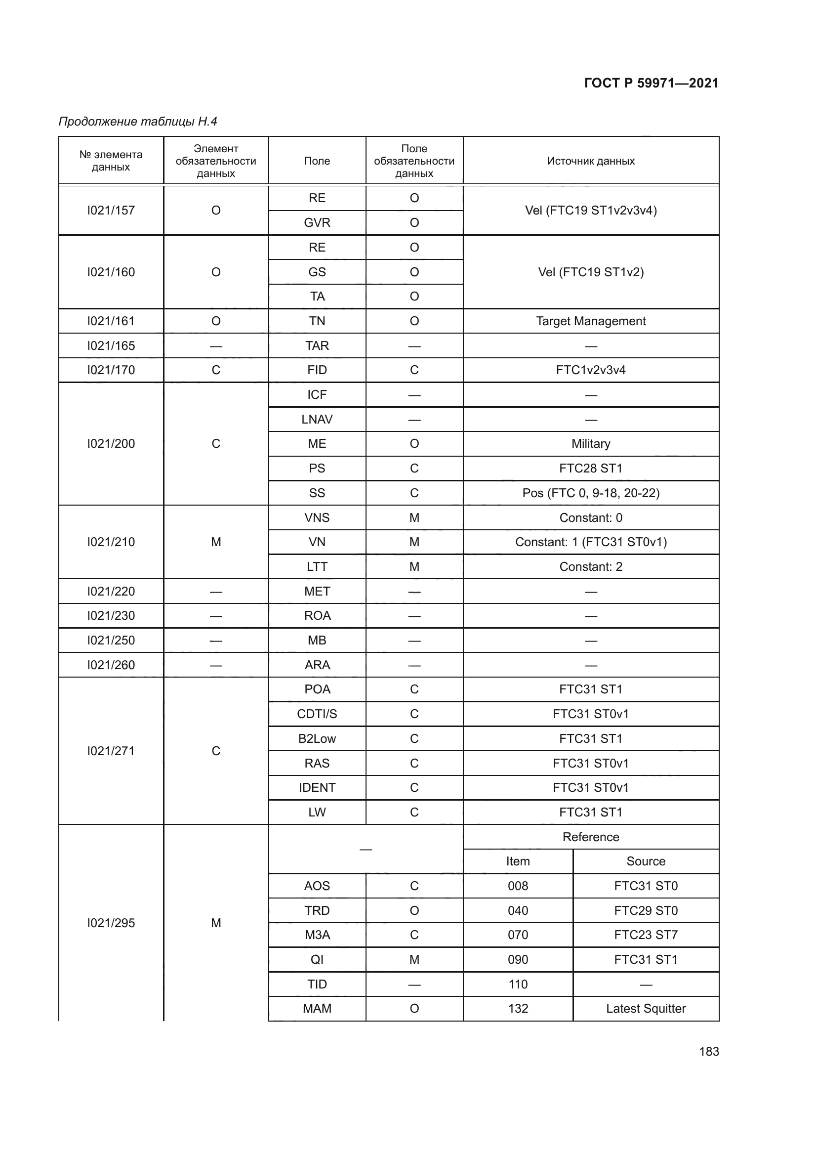 ГОСТ Р 59971-2021