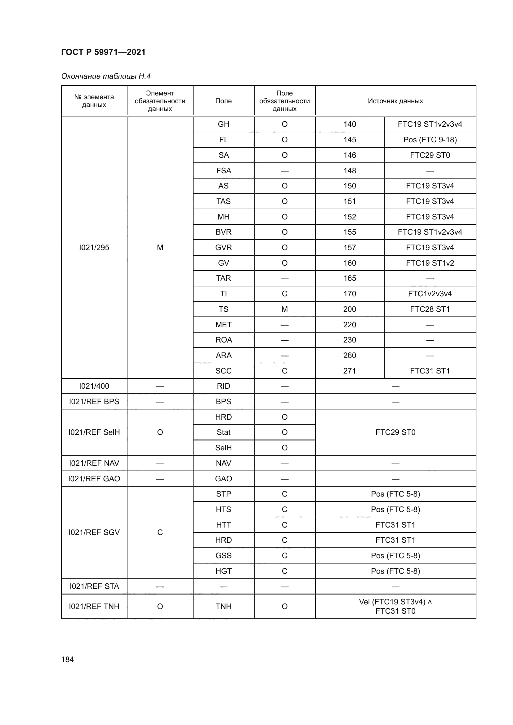 ГОСТ Р 59971-2021