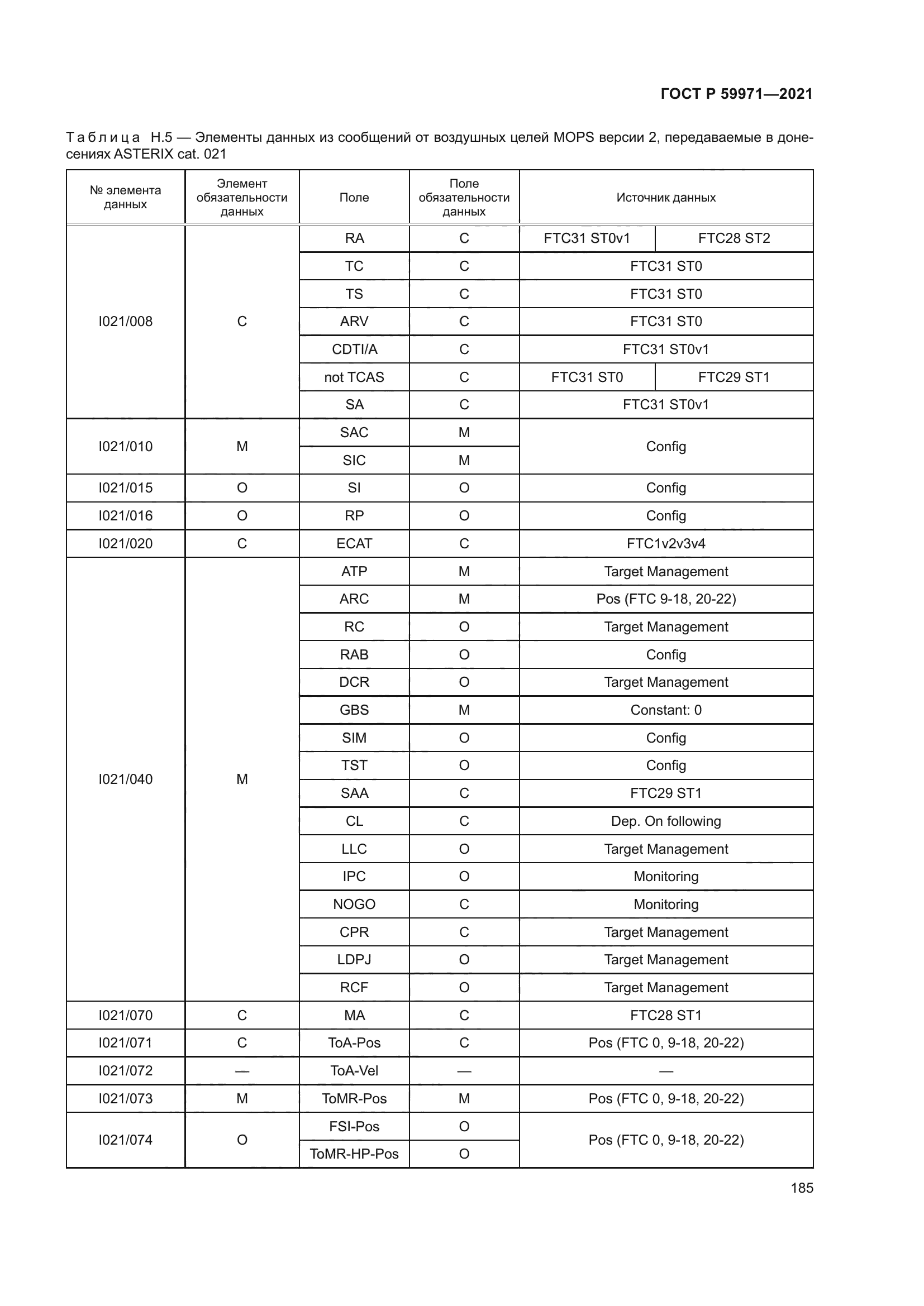 ГОСТ Р 59971-2021