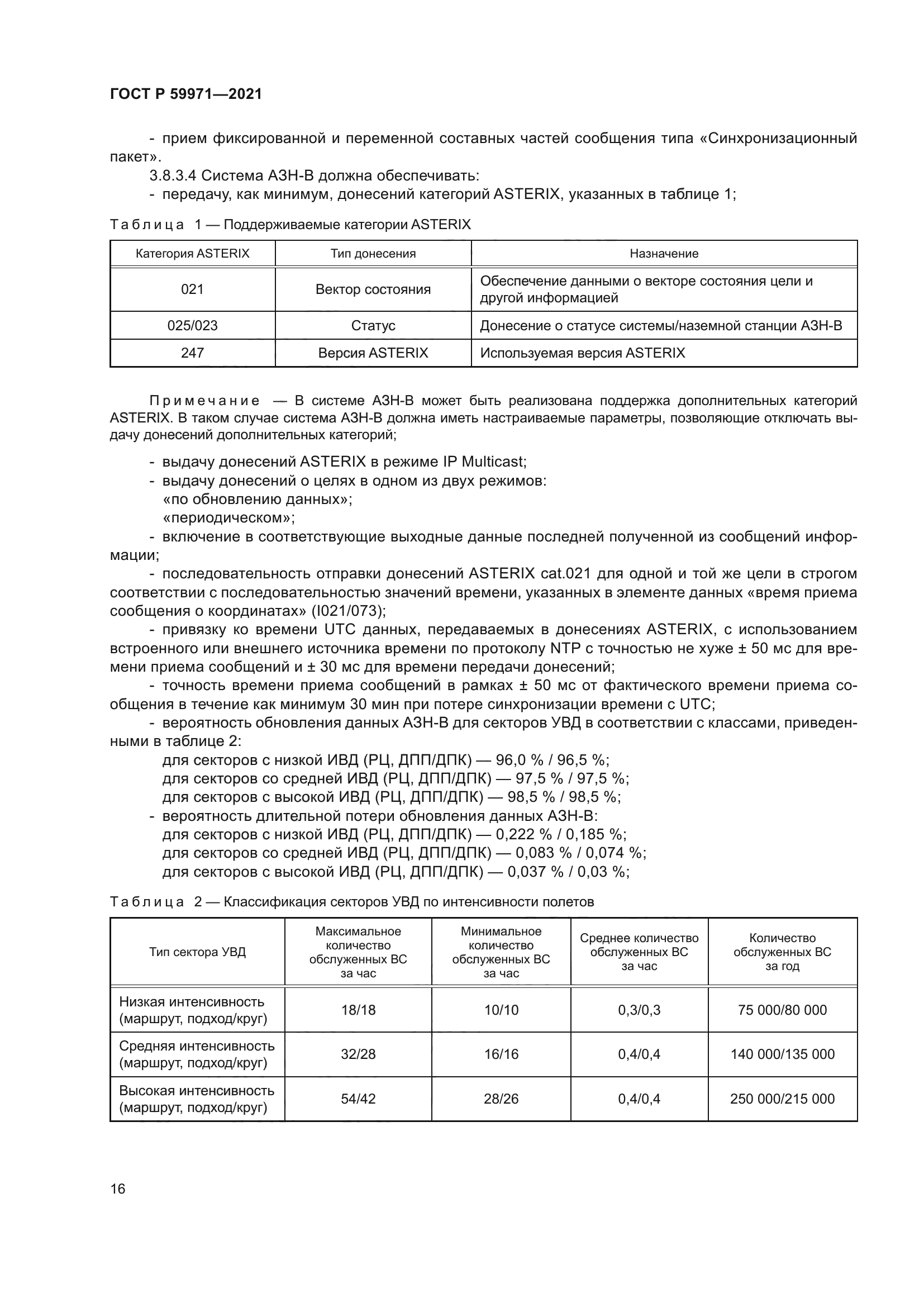 ГОСТ Р 59971-2021