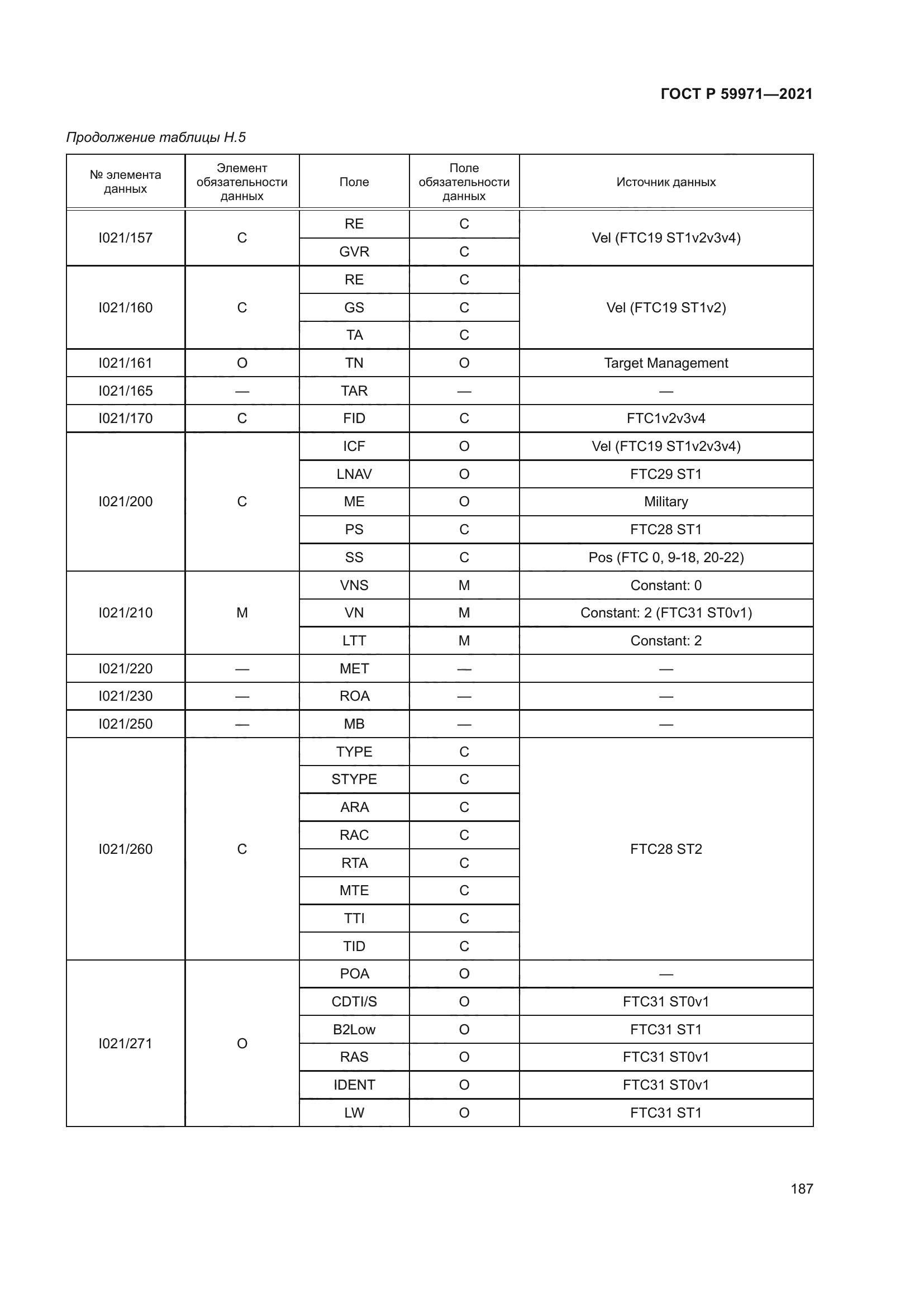 ГОСТ Р 59971-2021