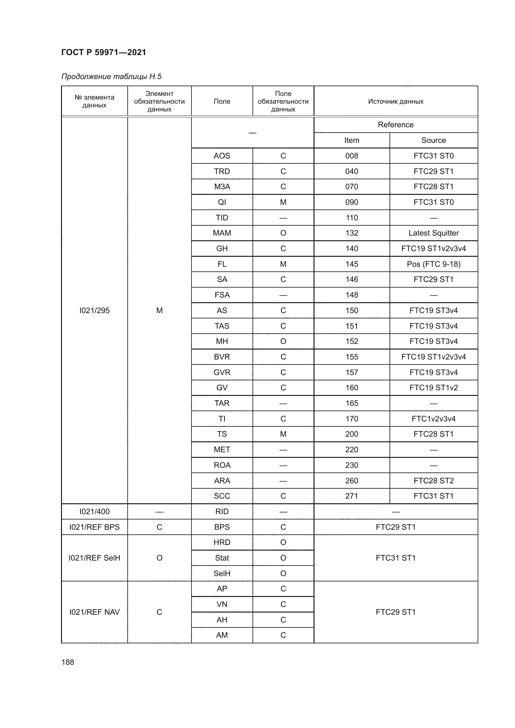 ГОСТ Р 59971-2021