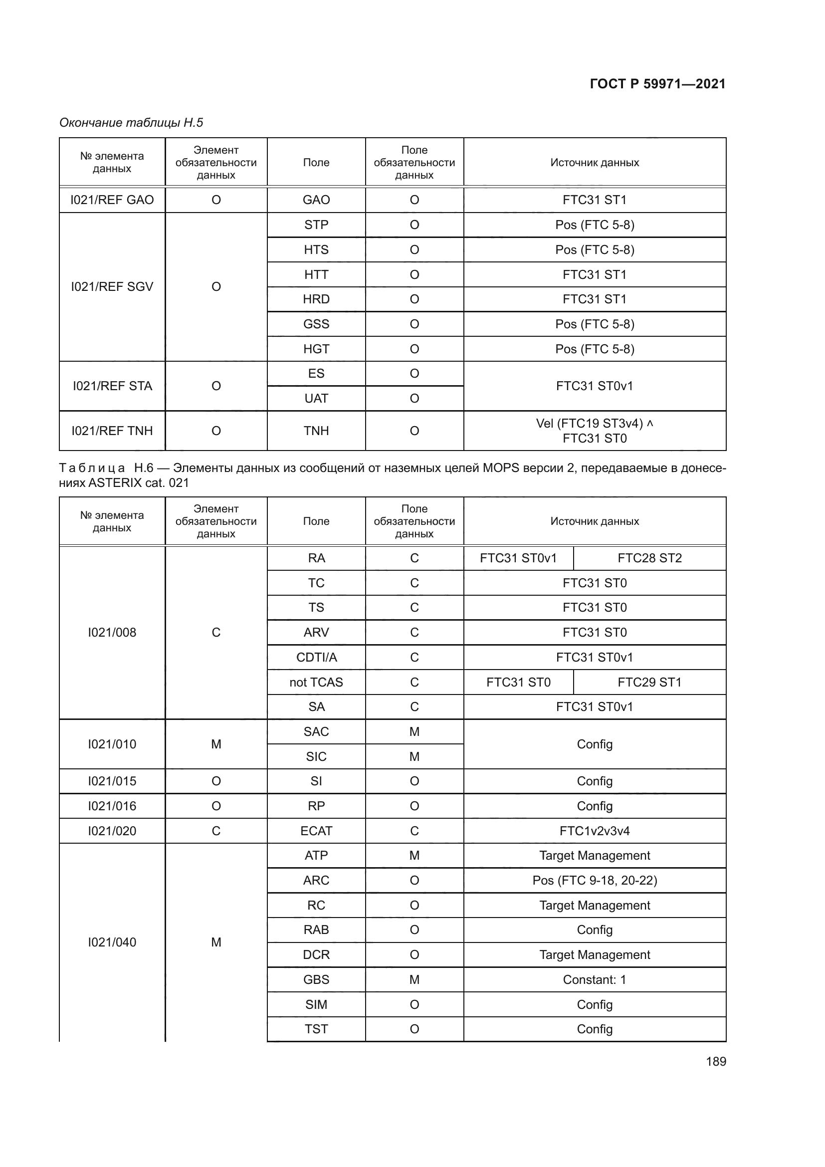 ГОСТ Р 59971-2021