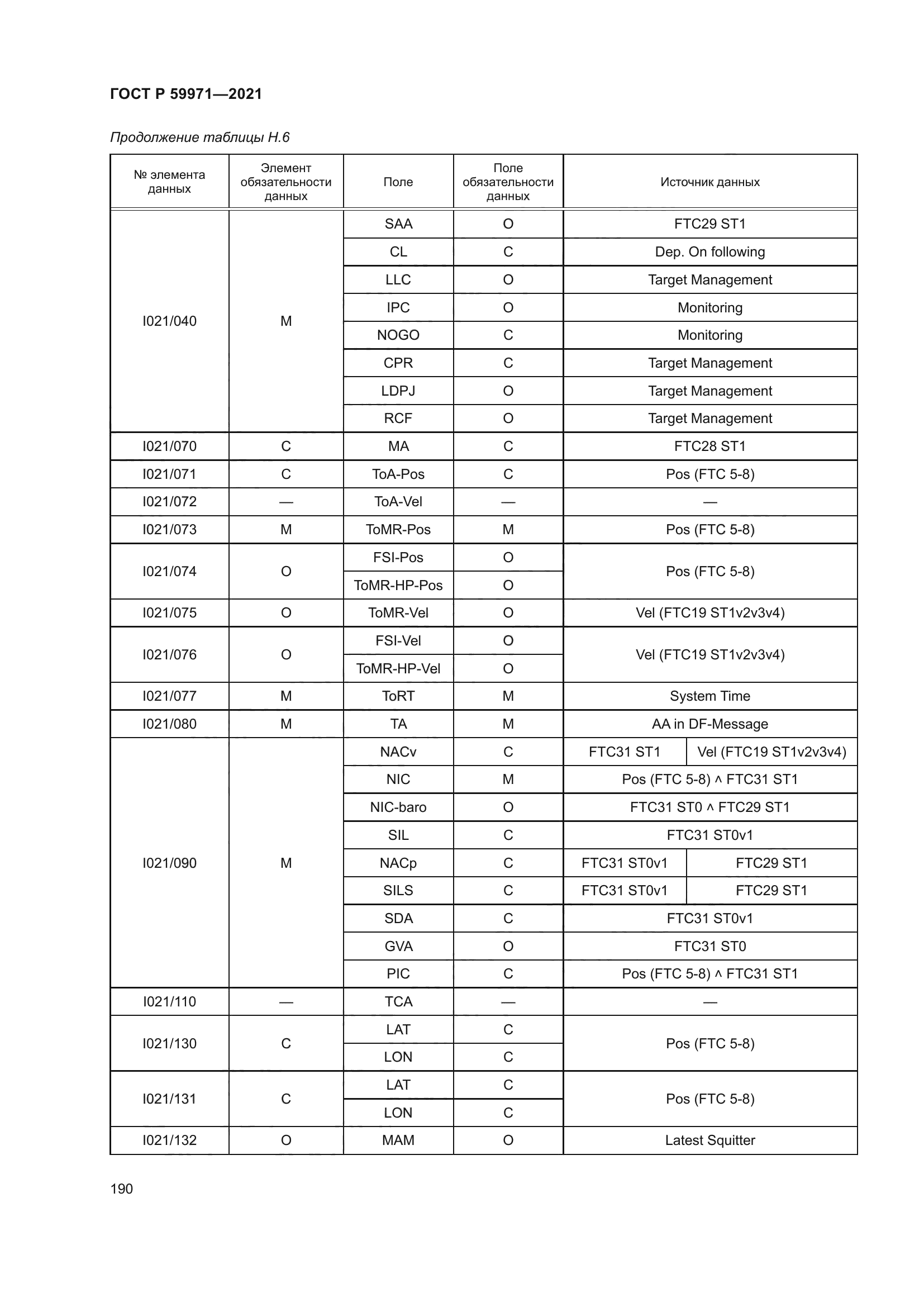 ГОСТ Р 59971-2021