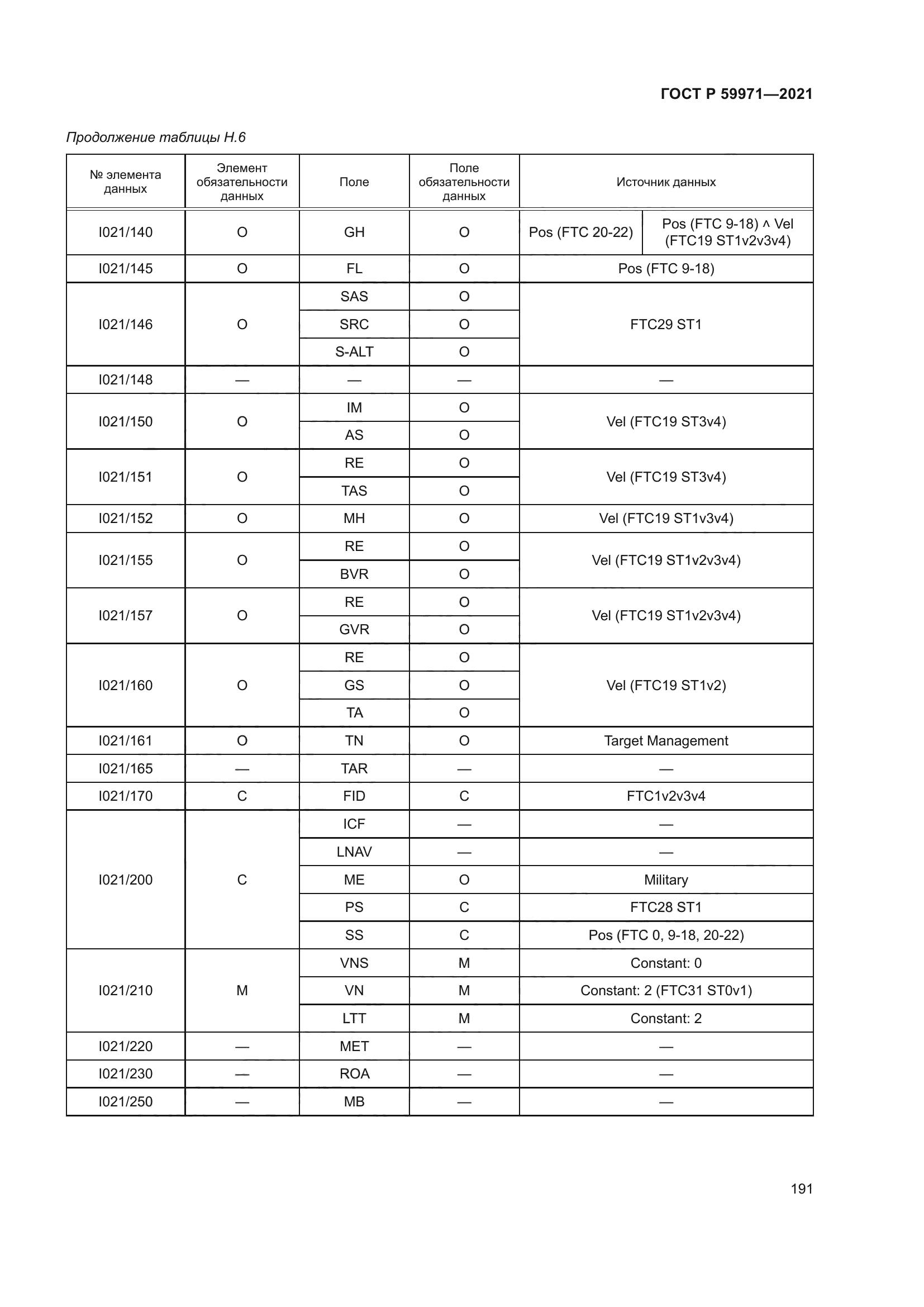 ГОСТ Р 59971-2021
