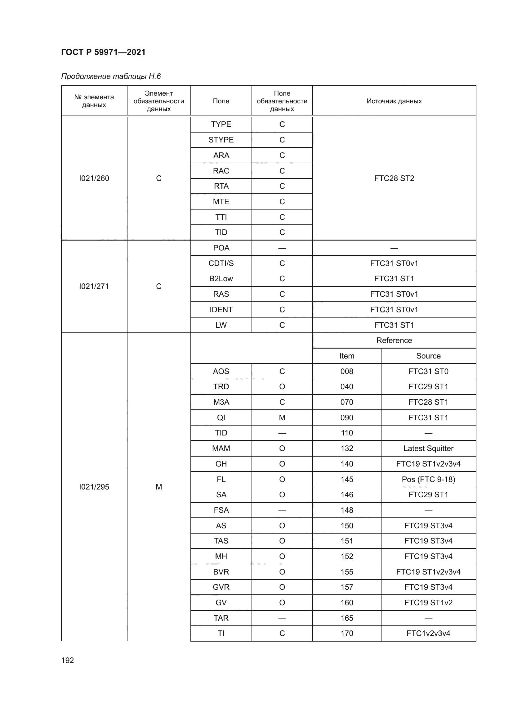 ГОСТ Р 59971-2021