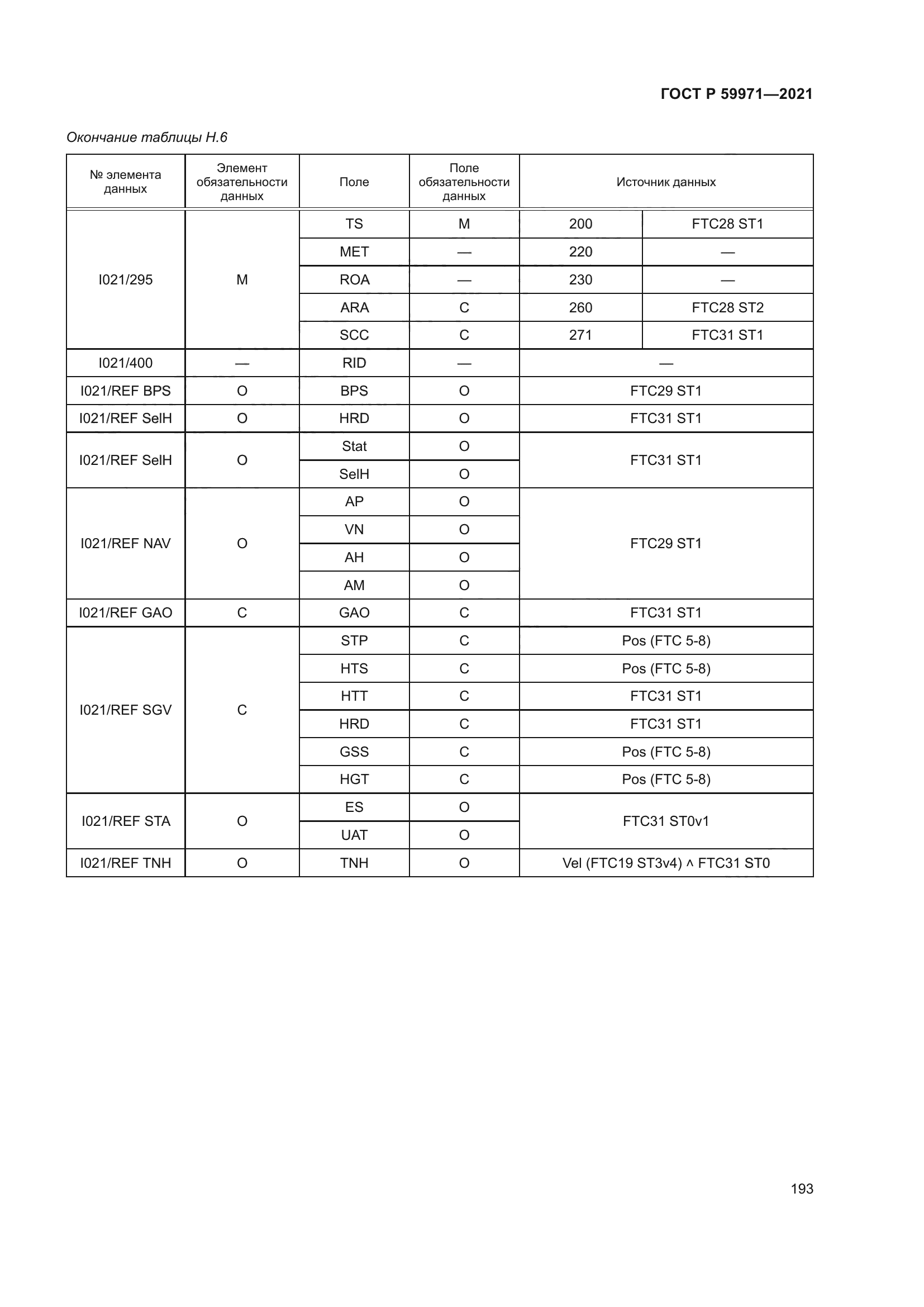 ГОСТ Р 59971-2021