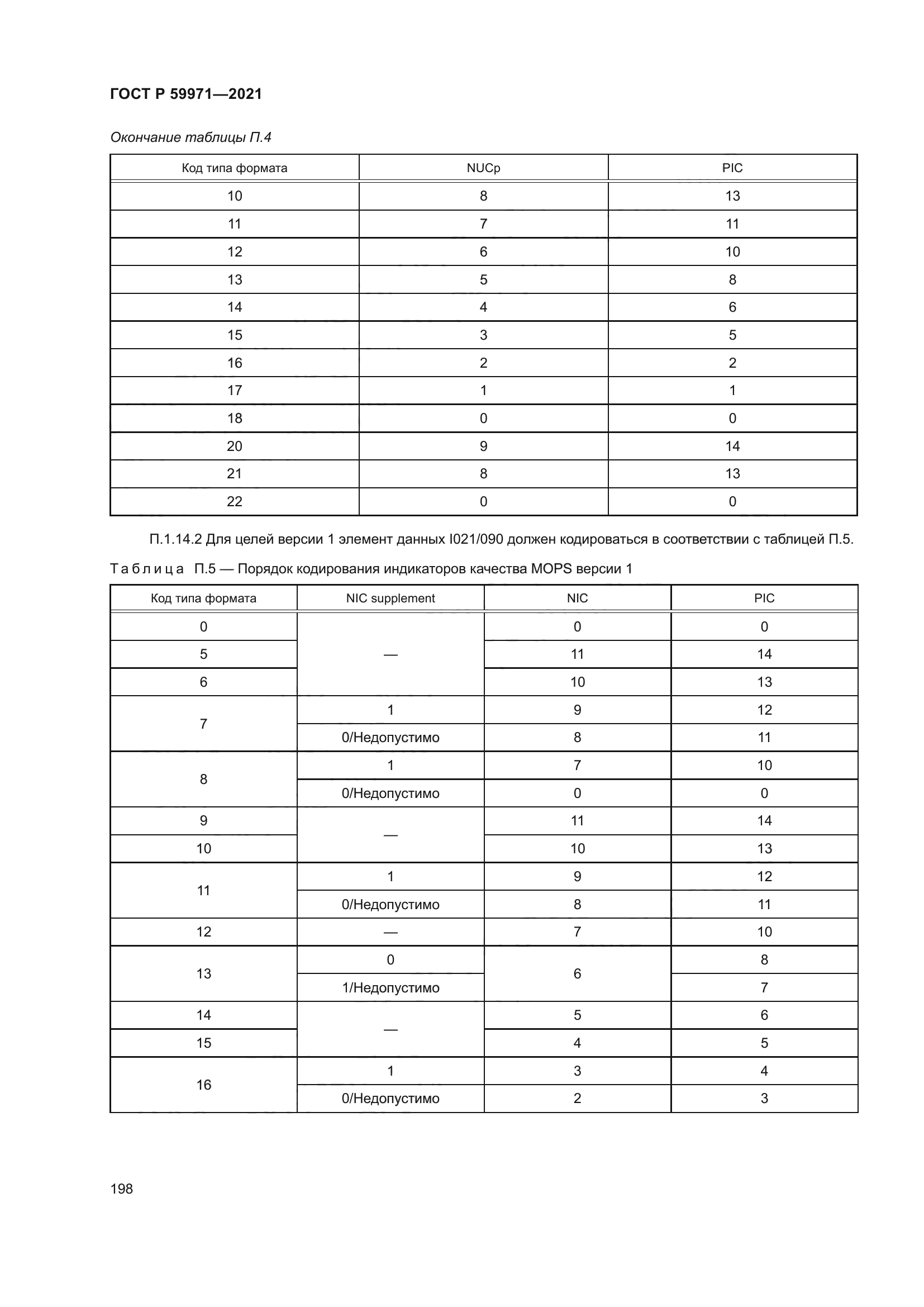 ГОСТ Р 59971-2021