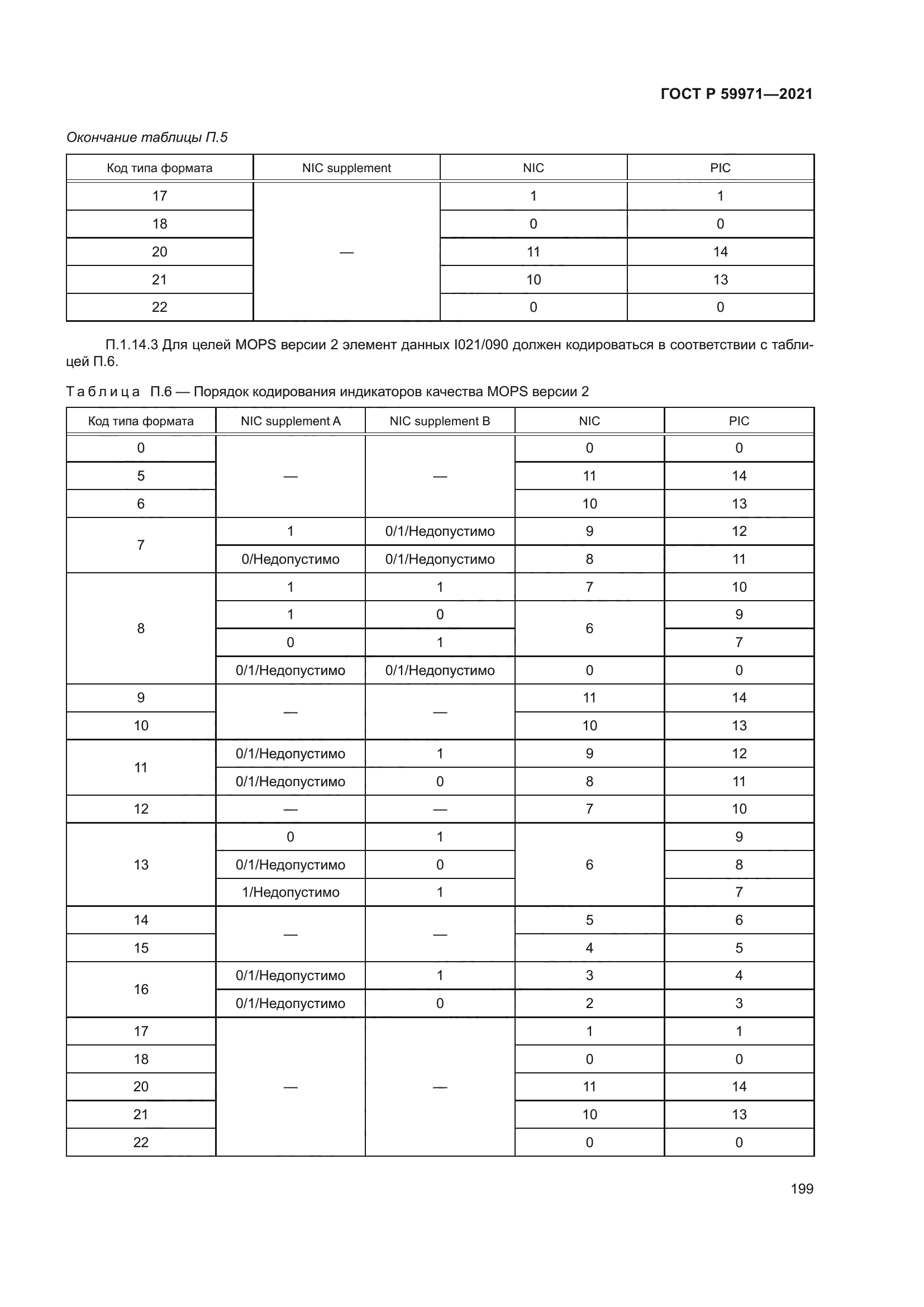 ГОСТ Р 59971-2021