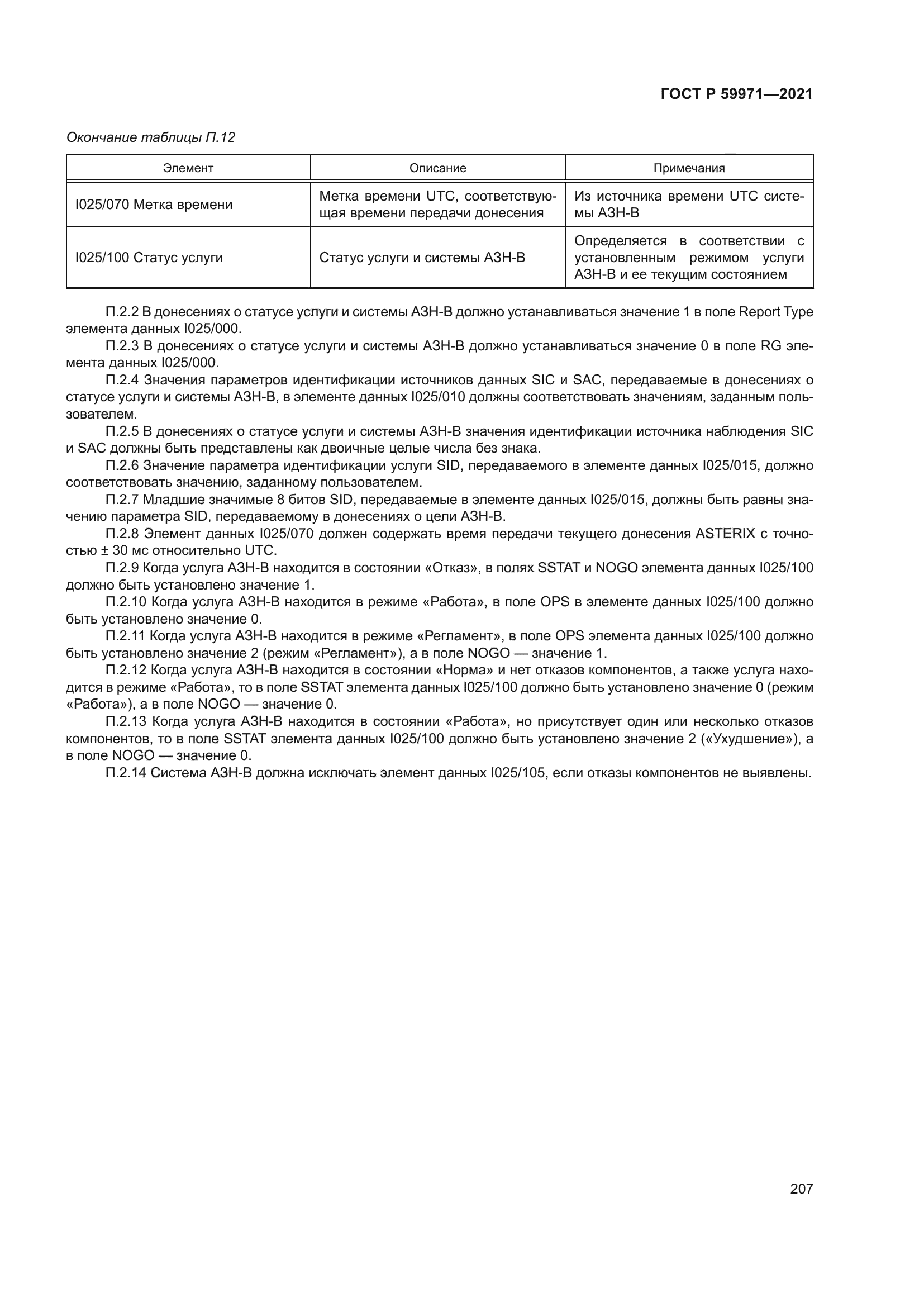 ГОСТ Р 59971-2021