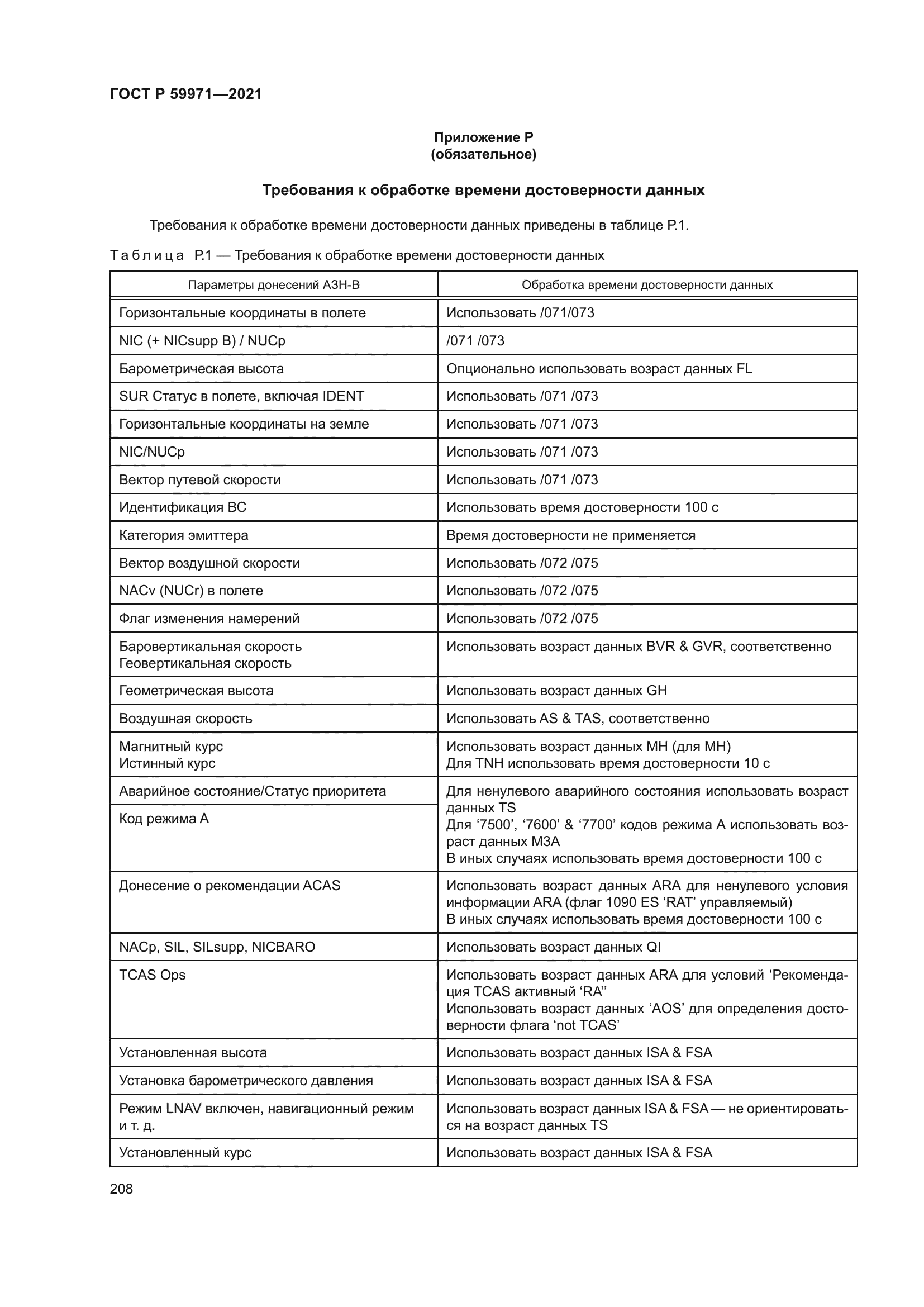 ГОСТ Р 59971-2021