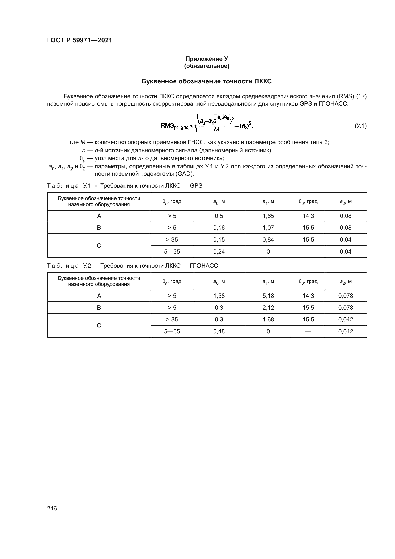 ГОСТ Р 59971-2021