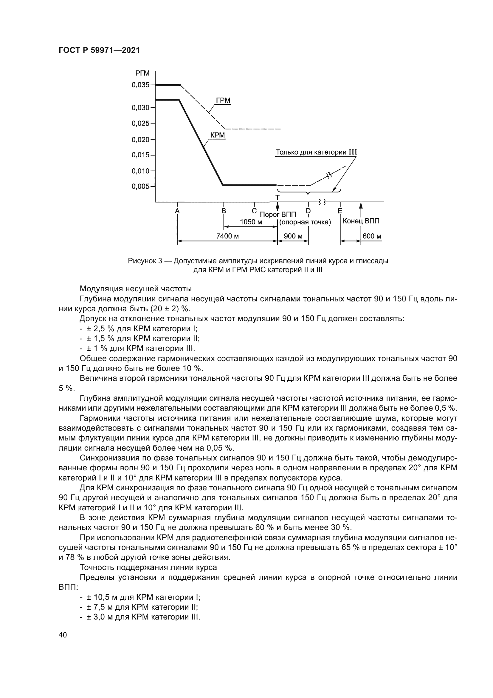 ГОСТ Р 59971-2021