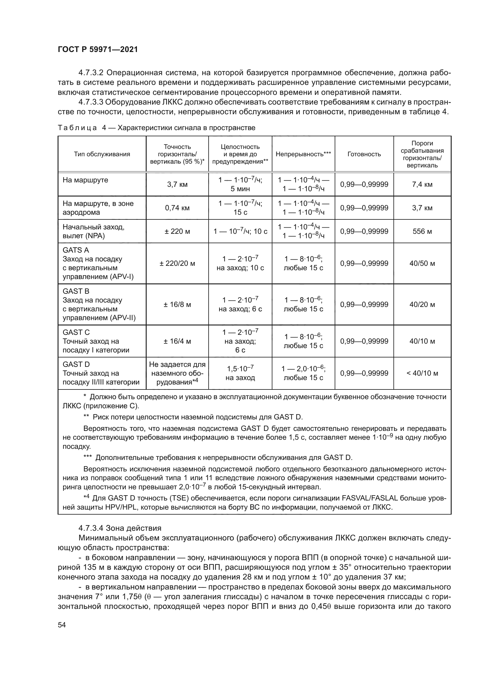 ГОСТ Р 59971-2021