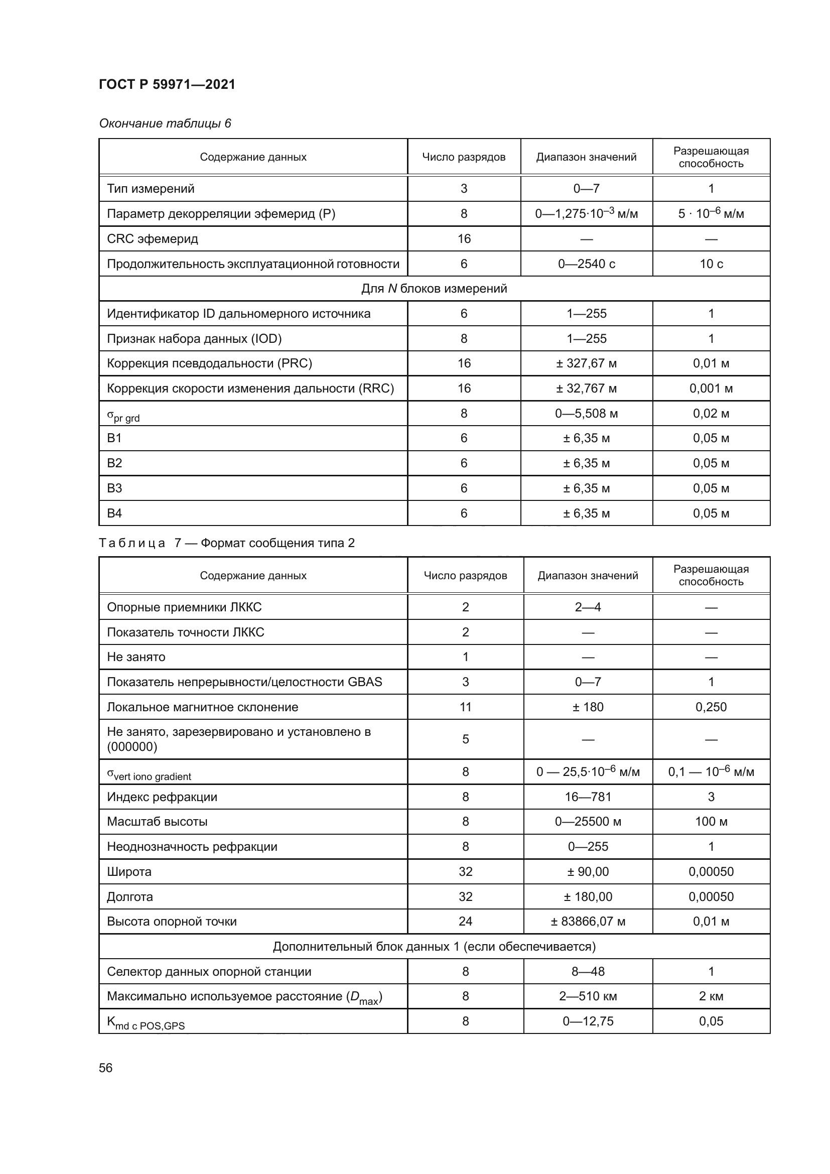 ГОСТ Р 59971-2021