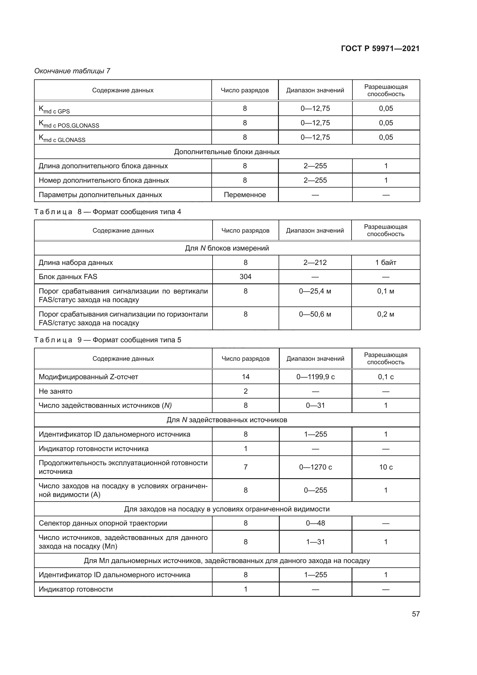 ГОСТ Р 59971-2021