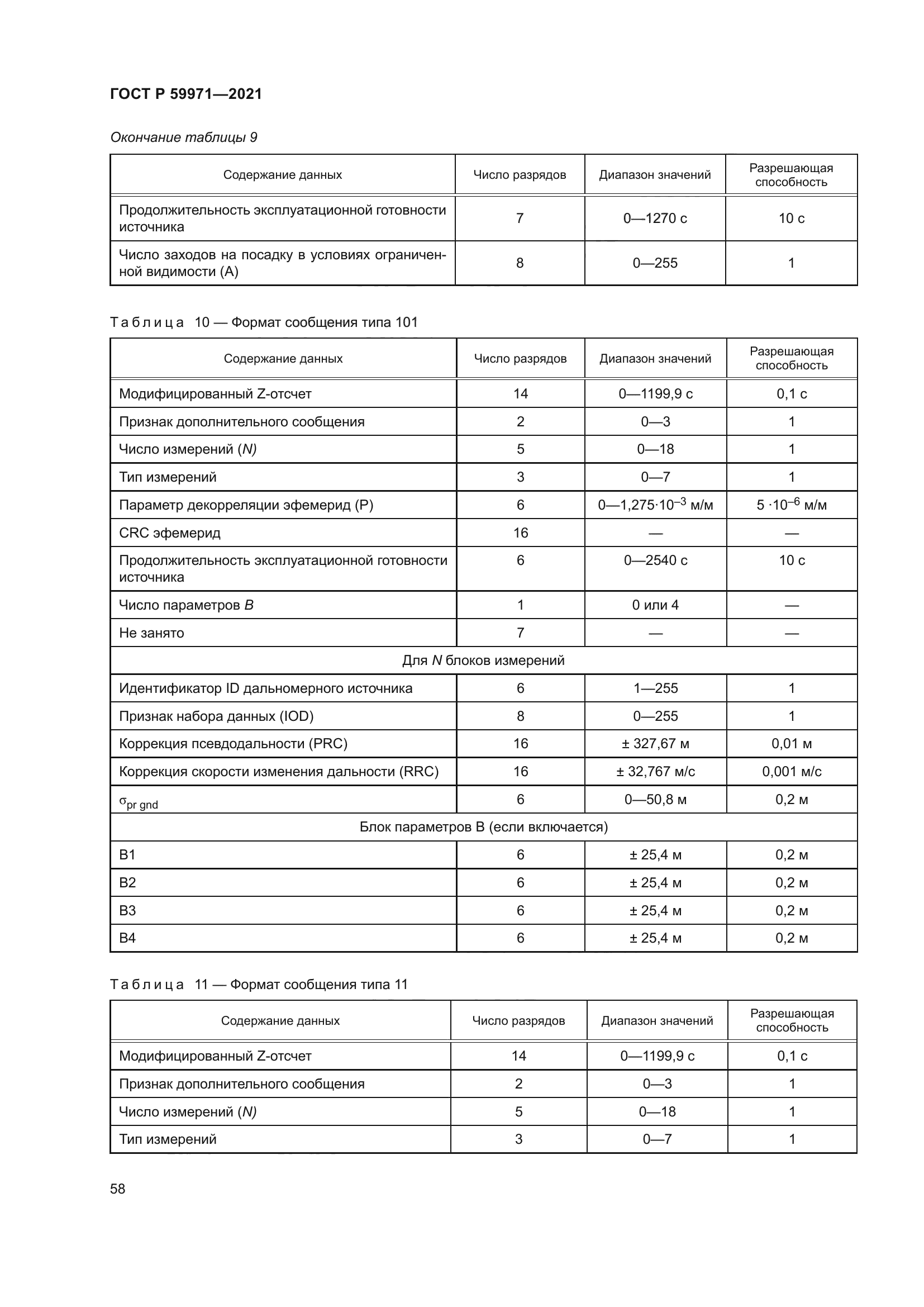 ГОСТ Р 59971-2021