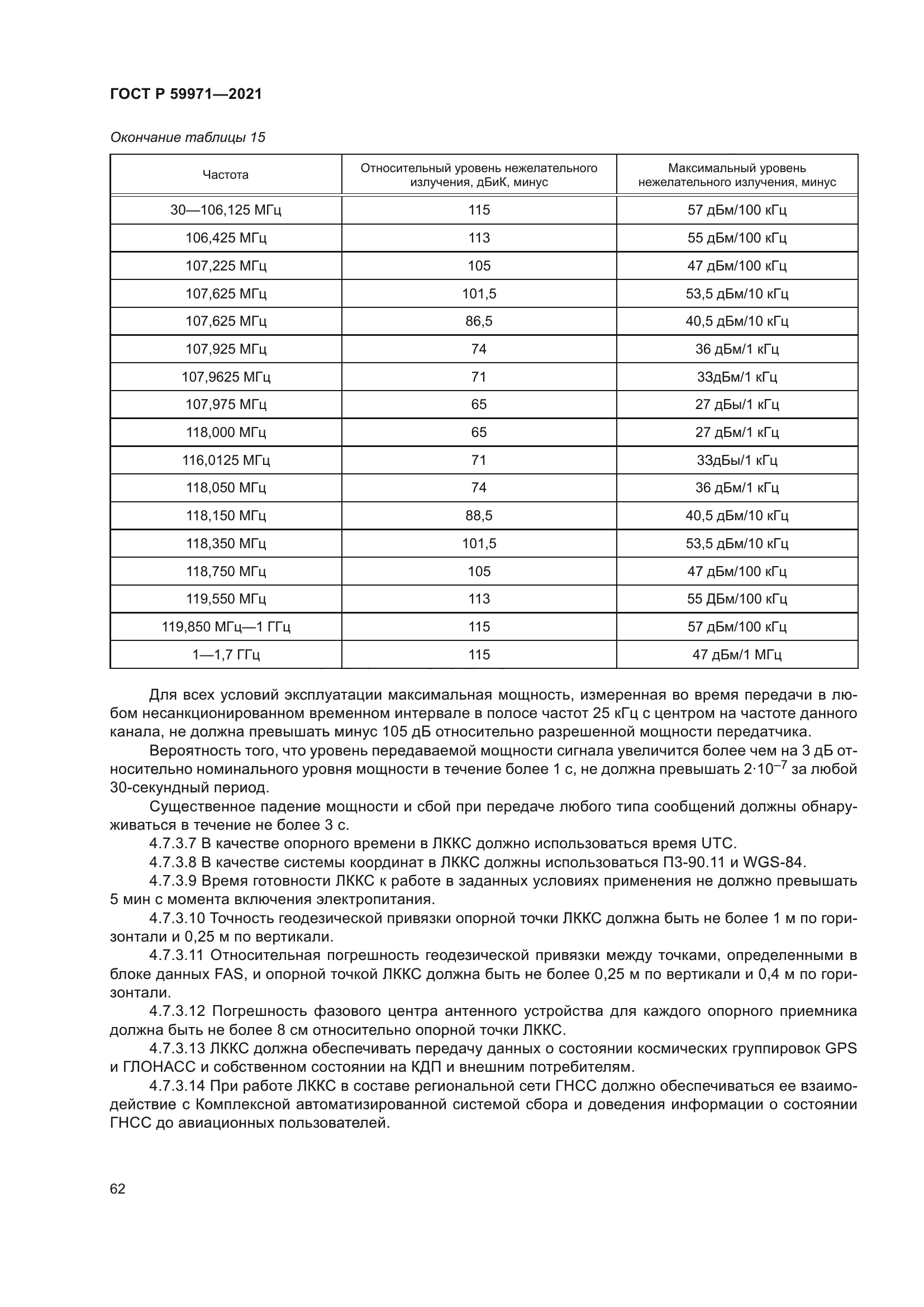 ГОСТ Р 59971-2021