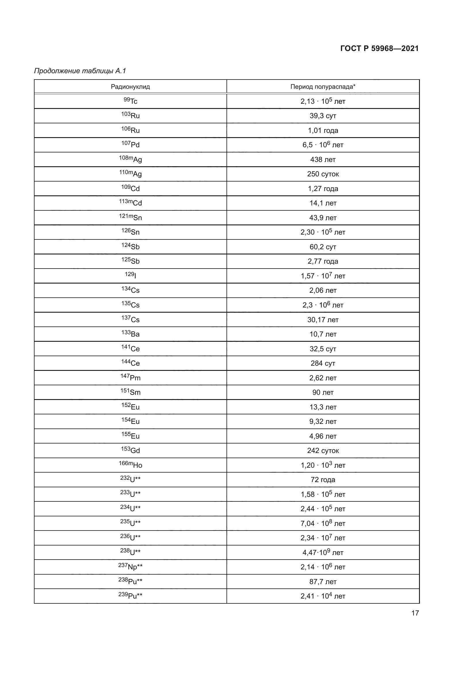 ГОСТ Р 59968-2021