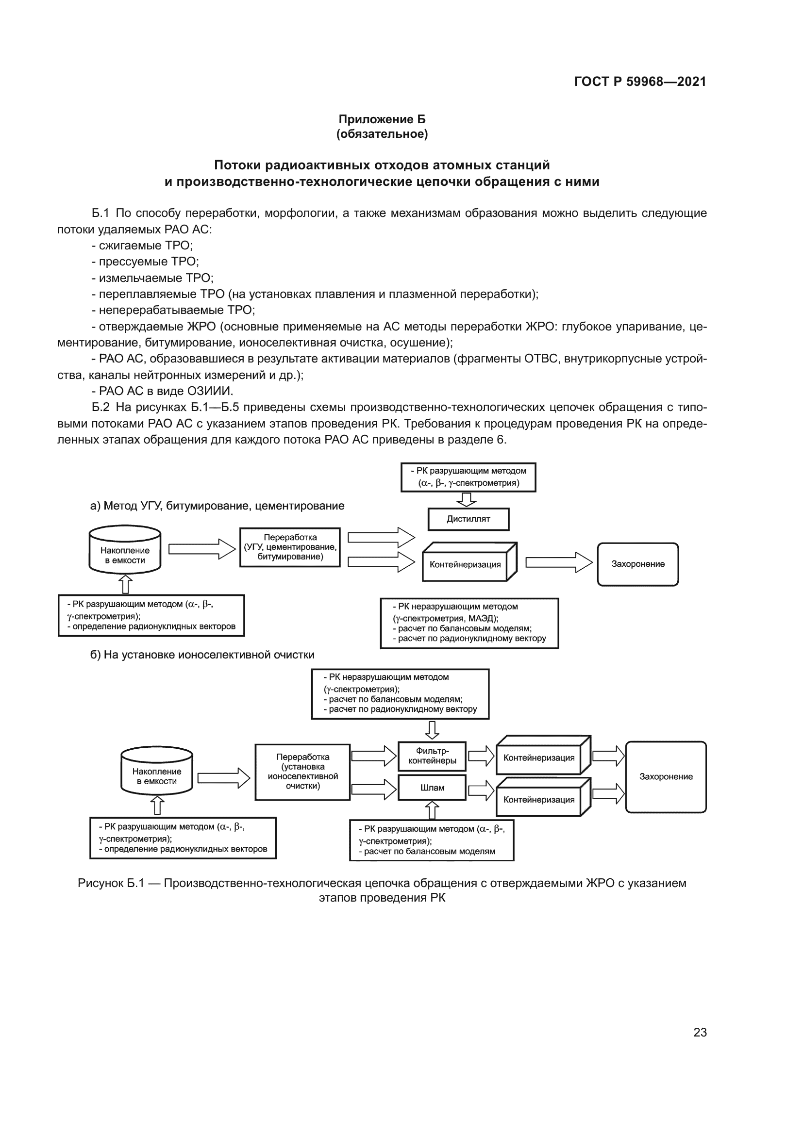 ГОСТ Р 59968-2021