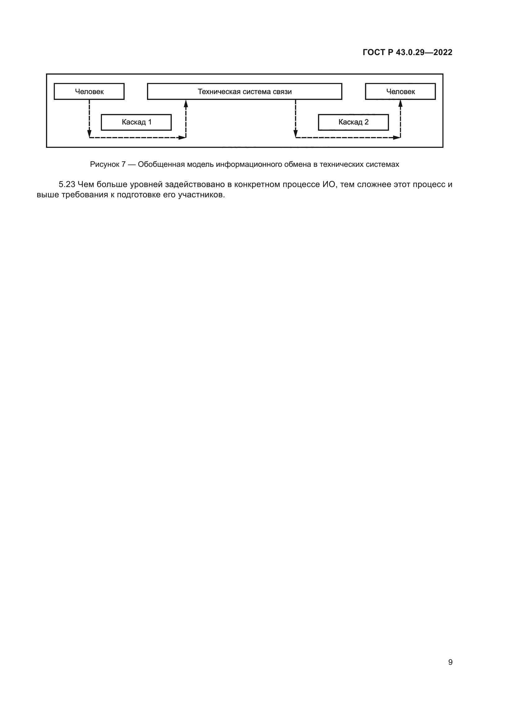 ГОСТ Р 43.0.29-2022