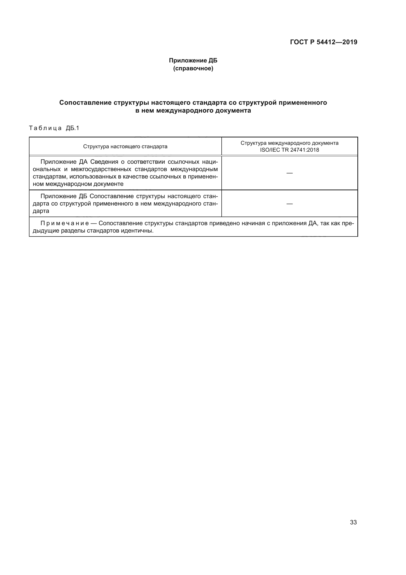 ГОСТ Р 54412-2019