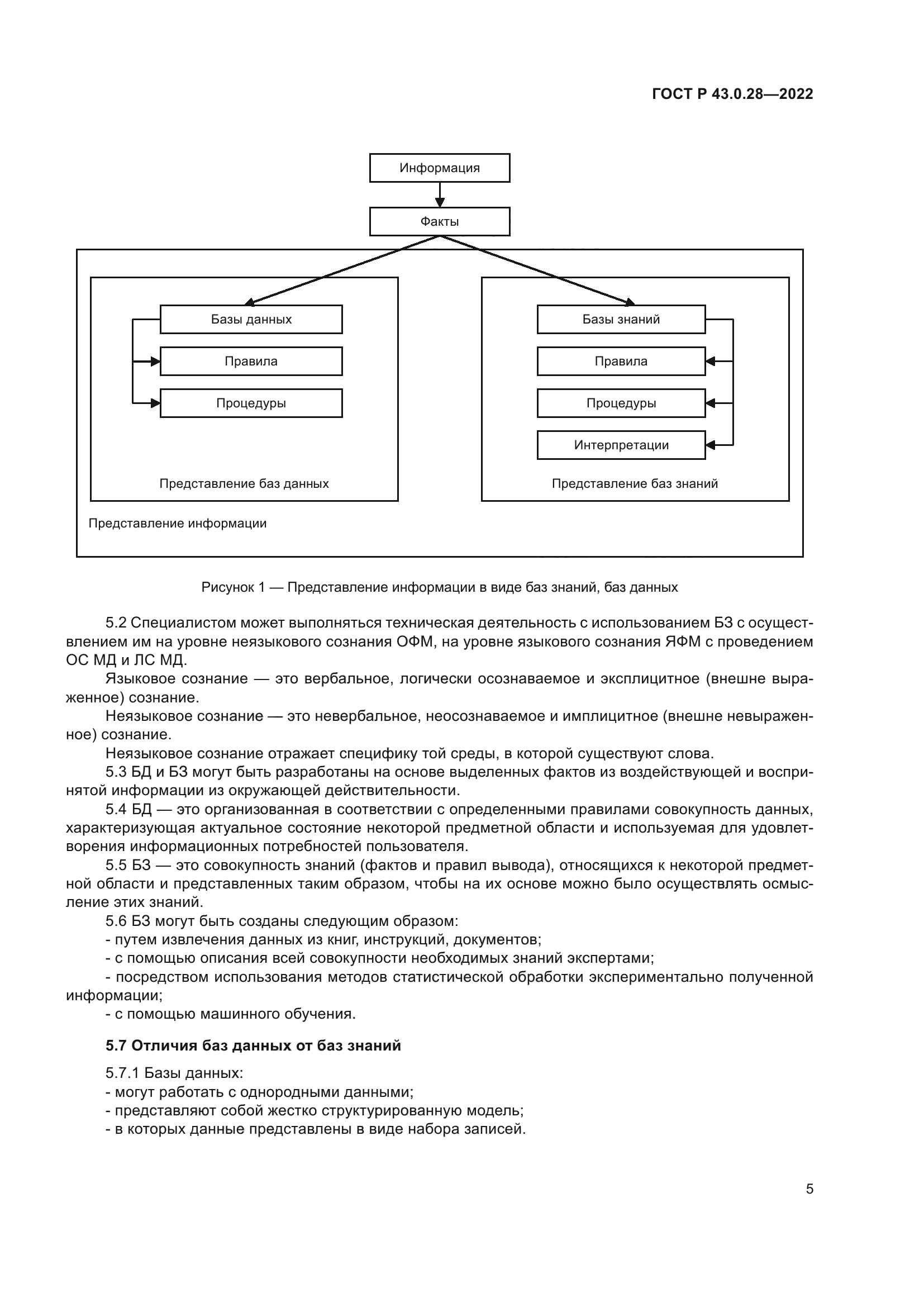 ГОСТ Р 43.0.28-2022