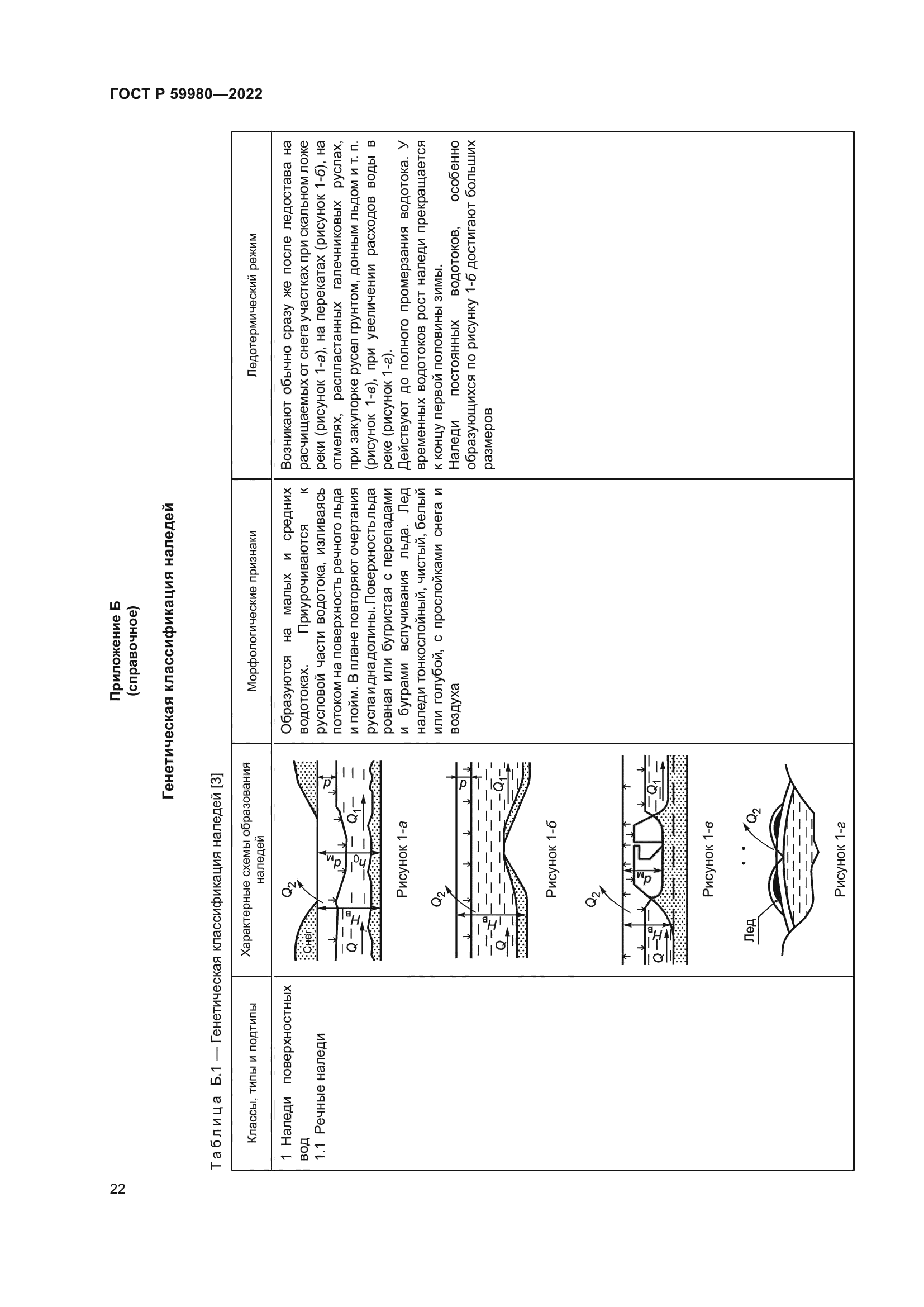 ГОСТ Р 59980-2022