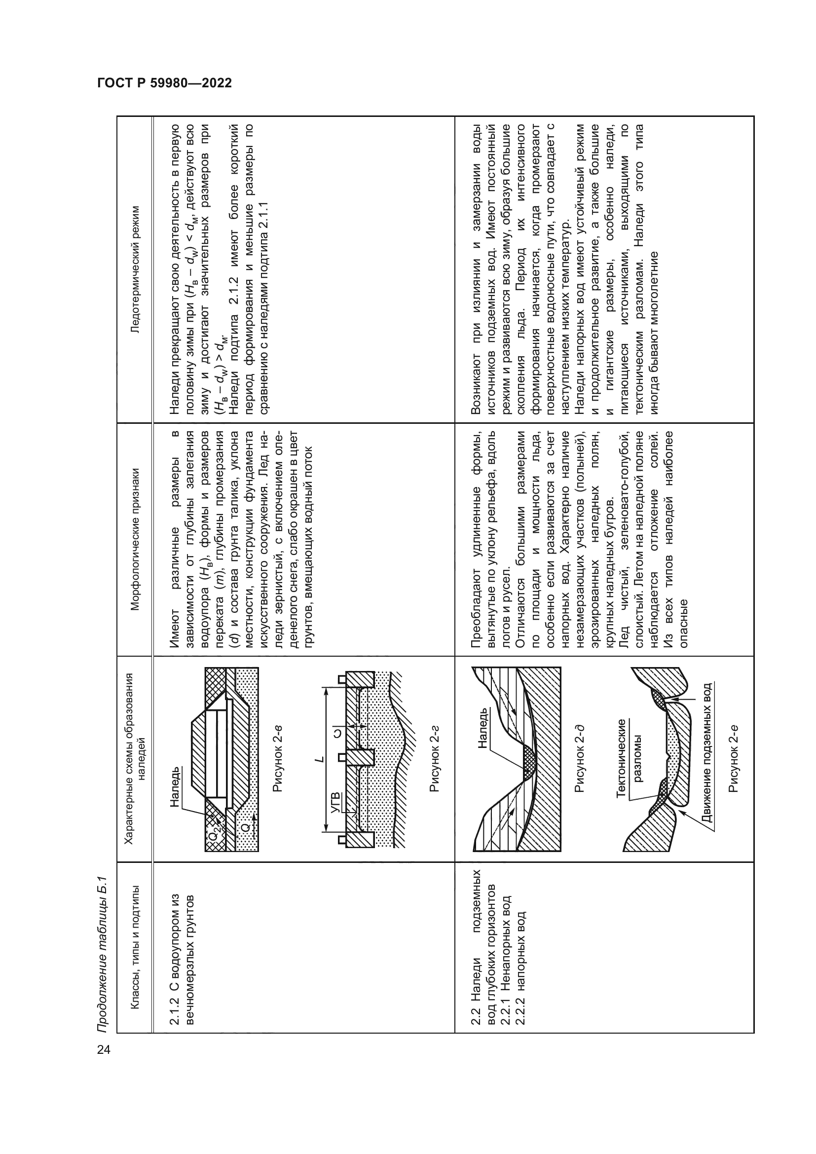 ГОСТ Р 59980-2022