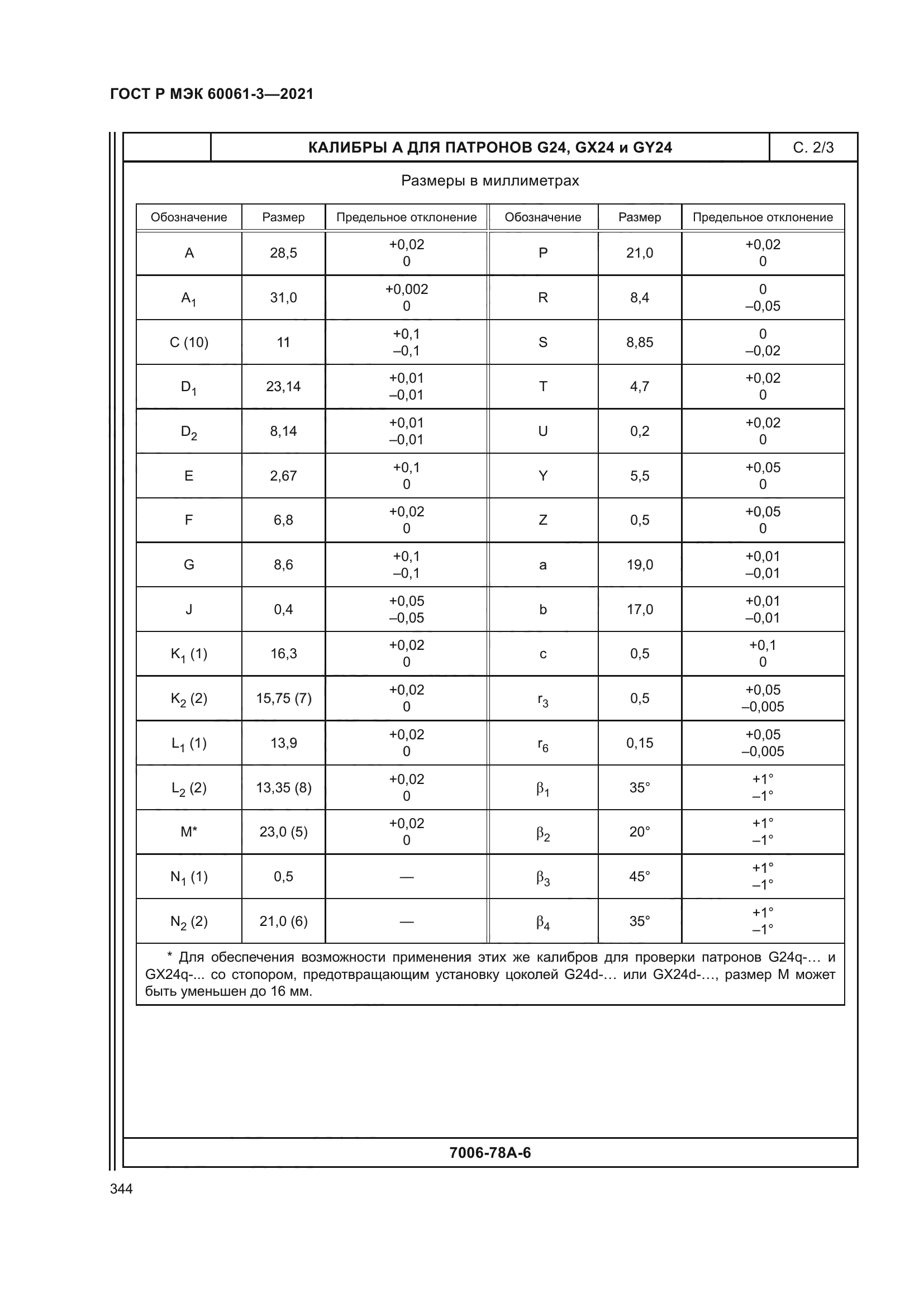 ГОСТ Р МЭК 60061-3-2021