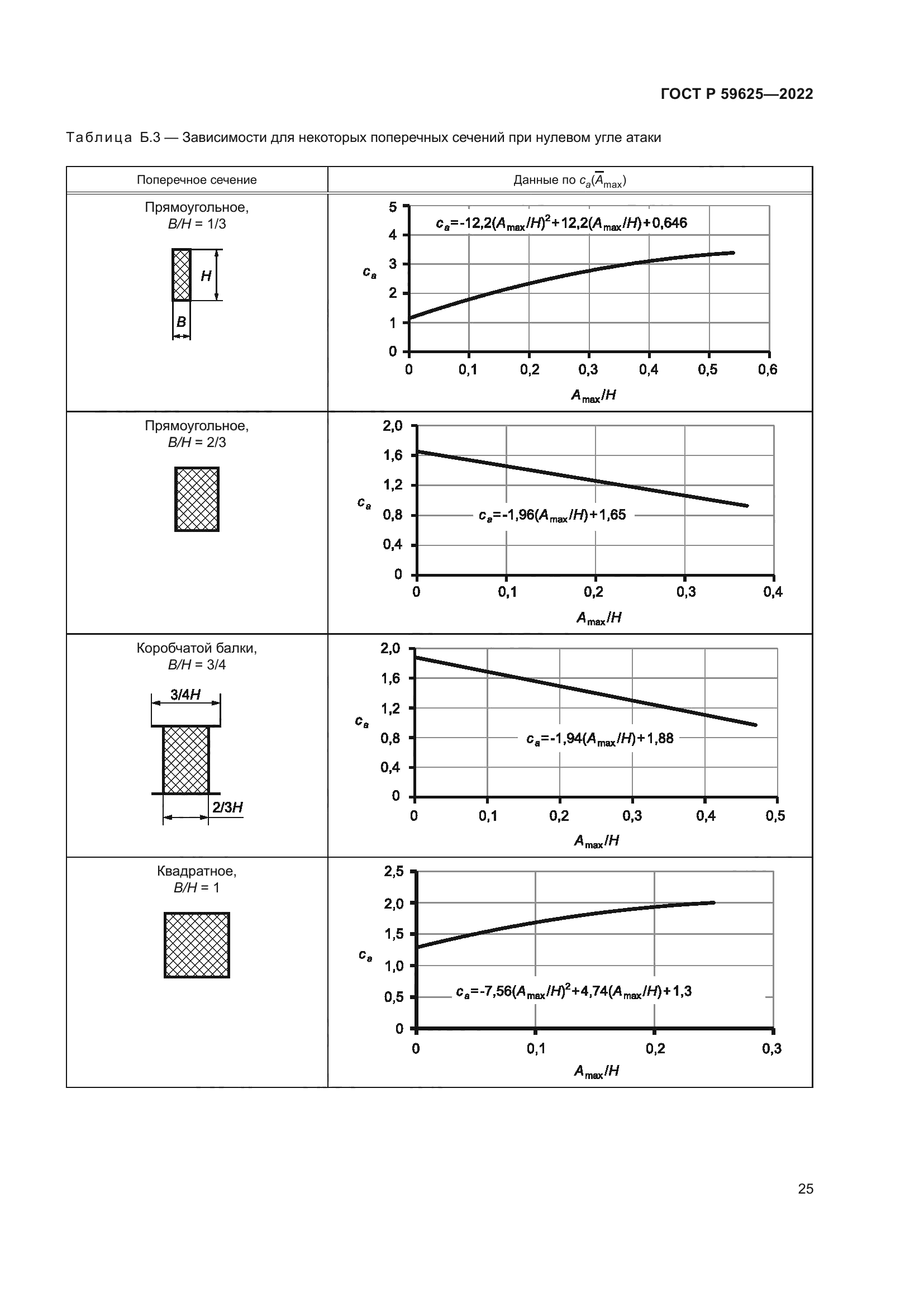 ГОСТ Р 59625-2022