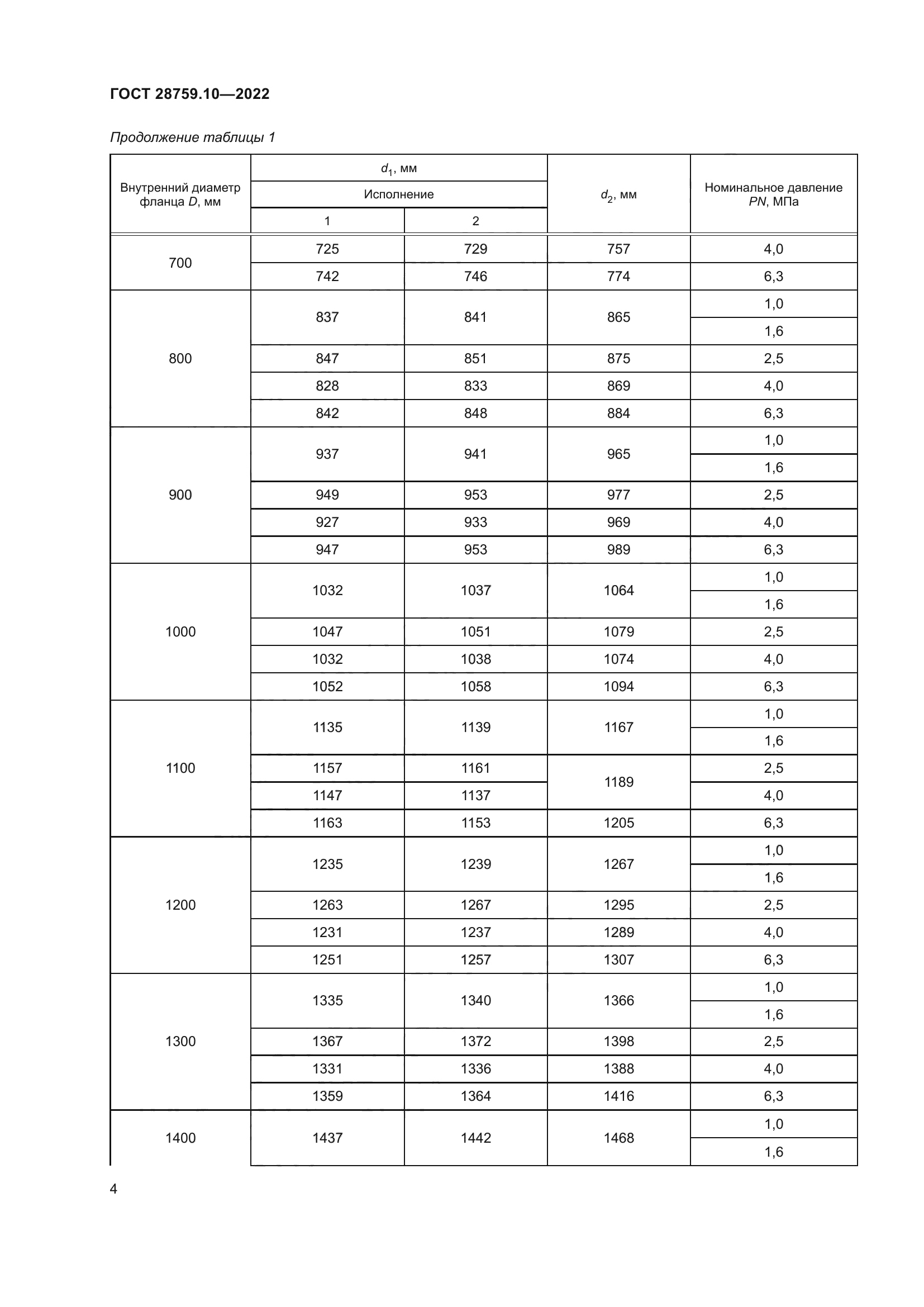 ГОСТ 28759.10-2022