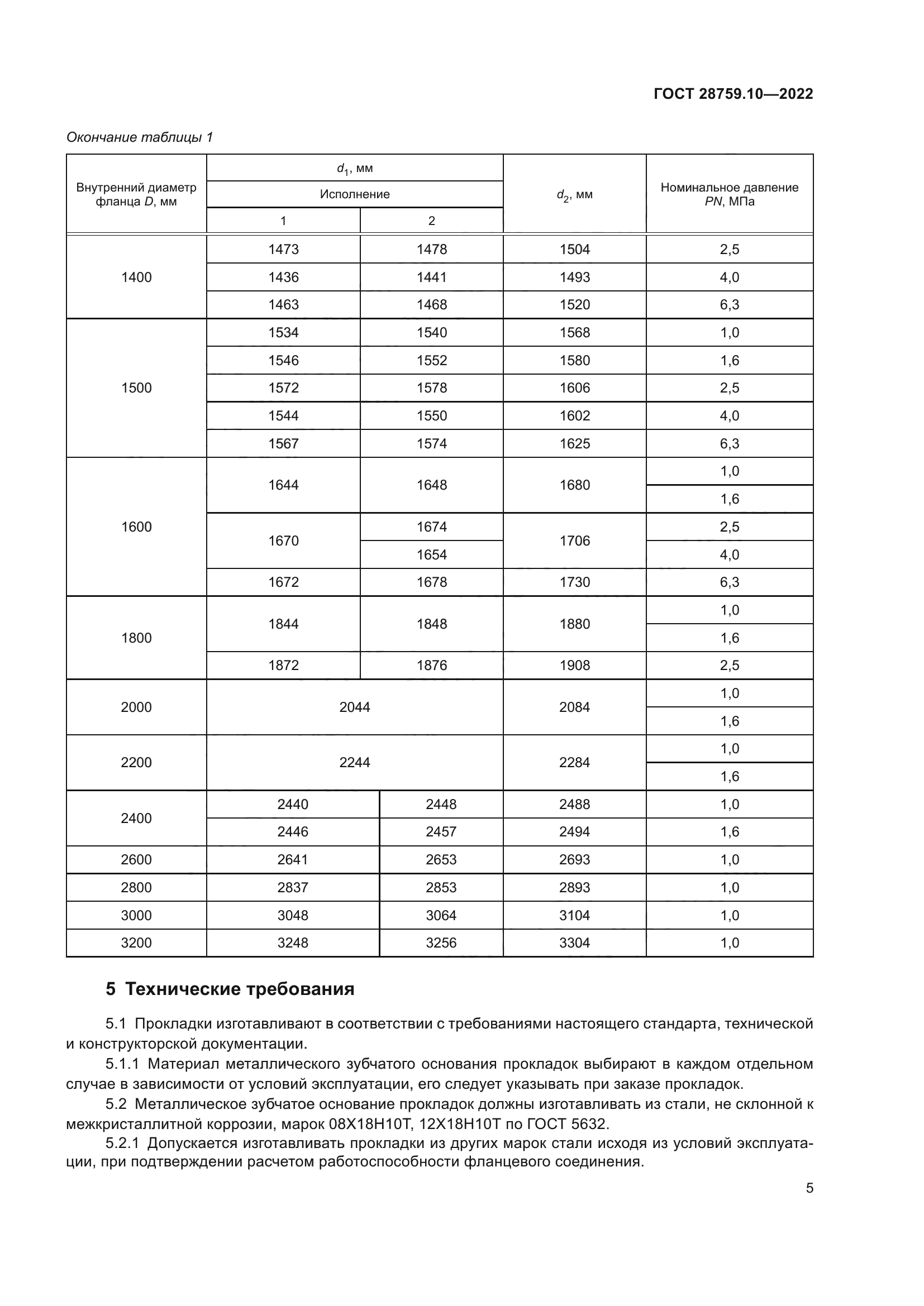 ГОСТ 28759.10-2022