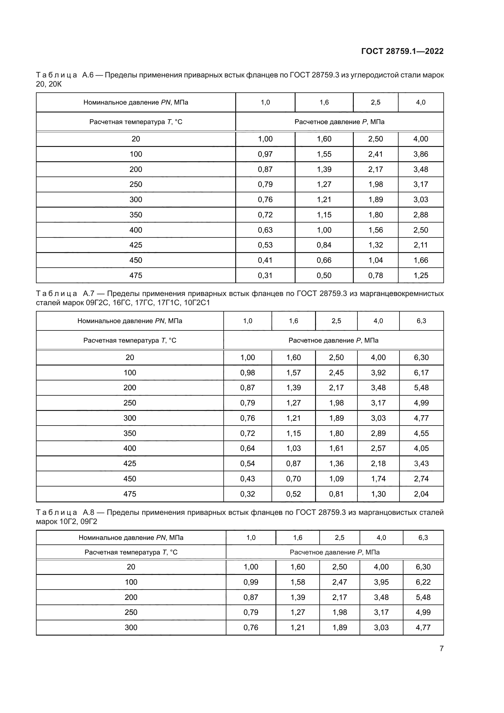 ГОСТ 28759.1-2022