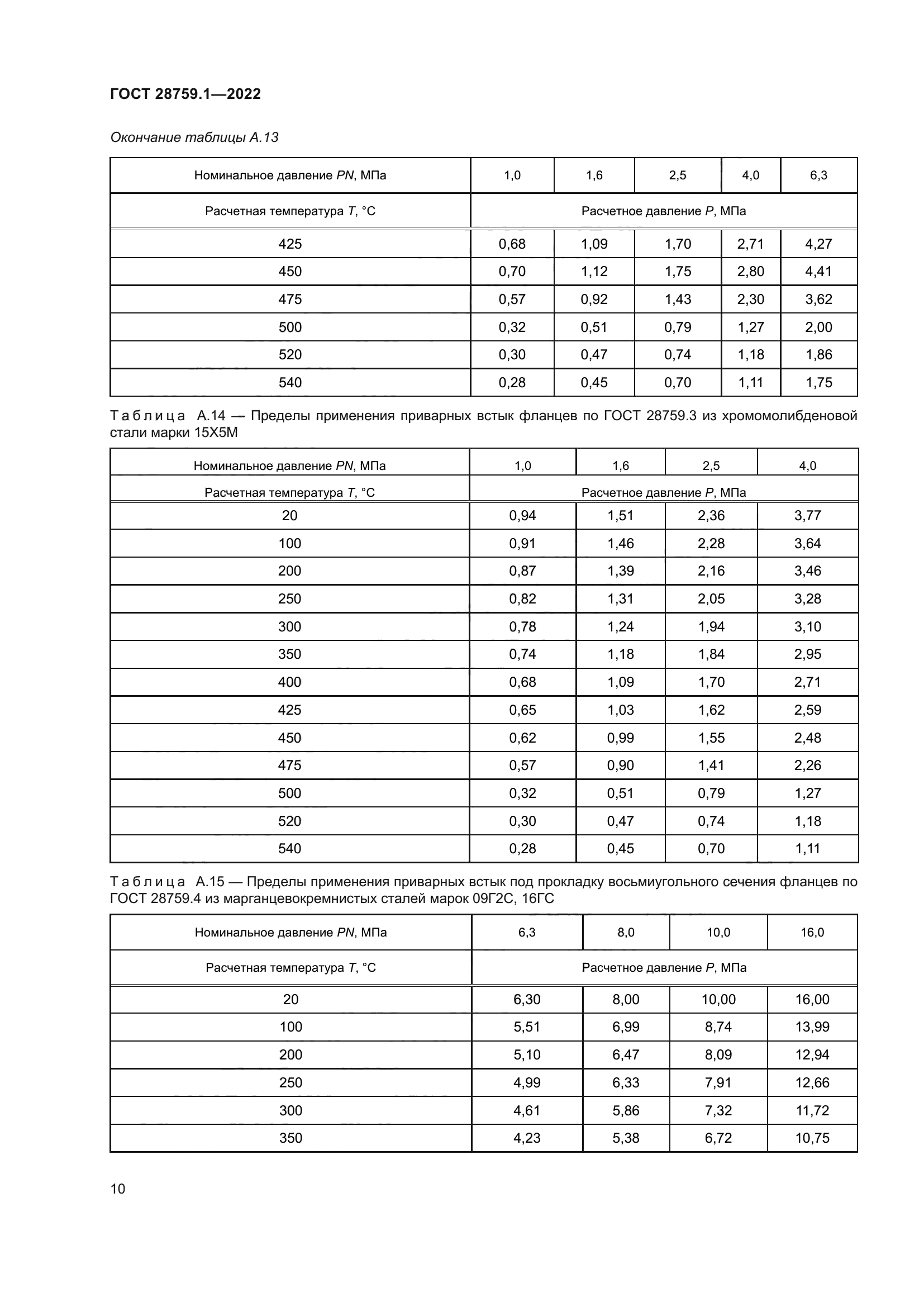 ГОСТ 28759.1-2022