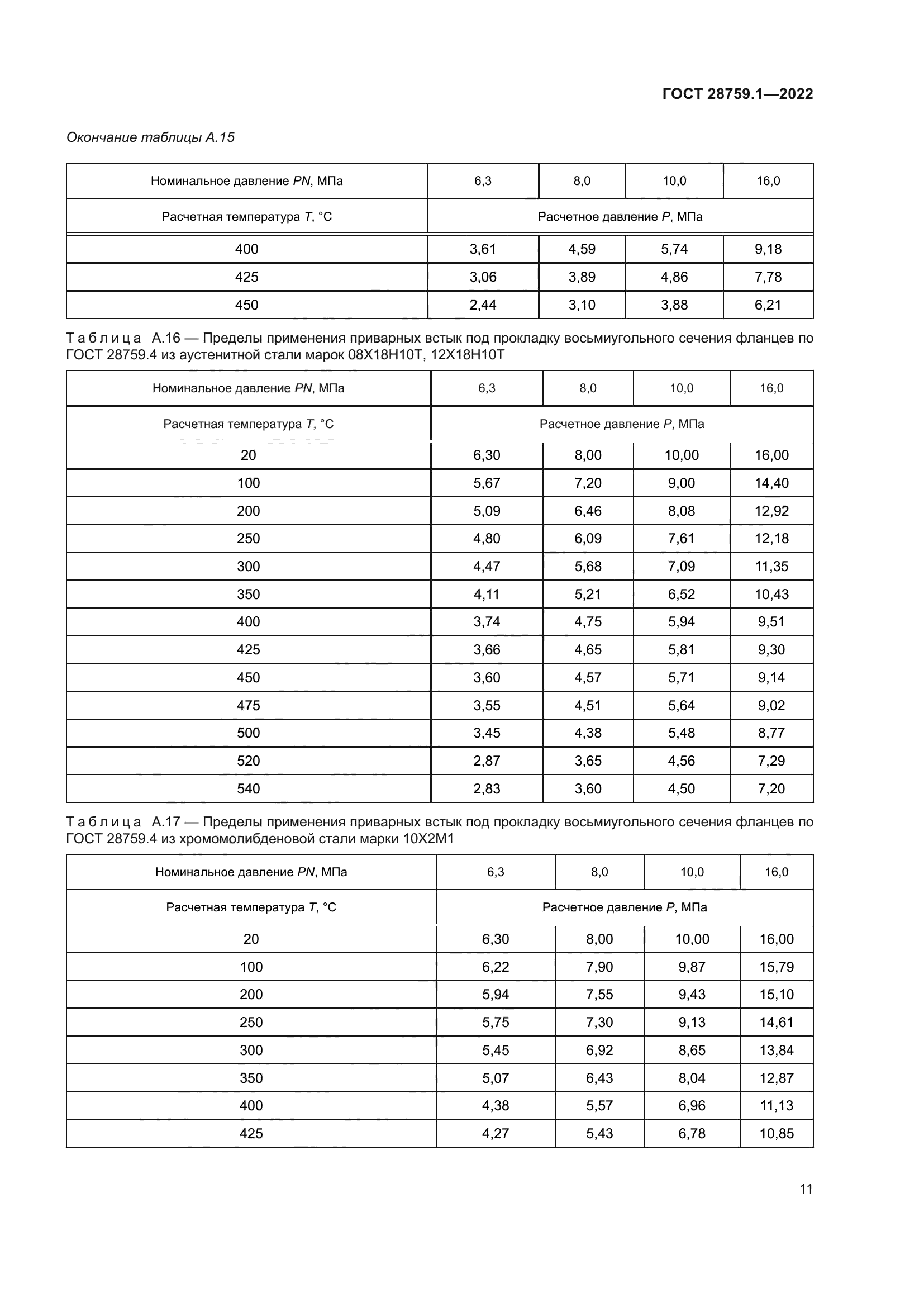 ГОСТ 28759.1-2022