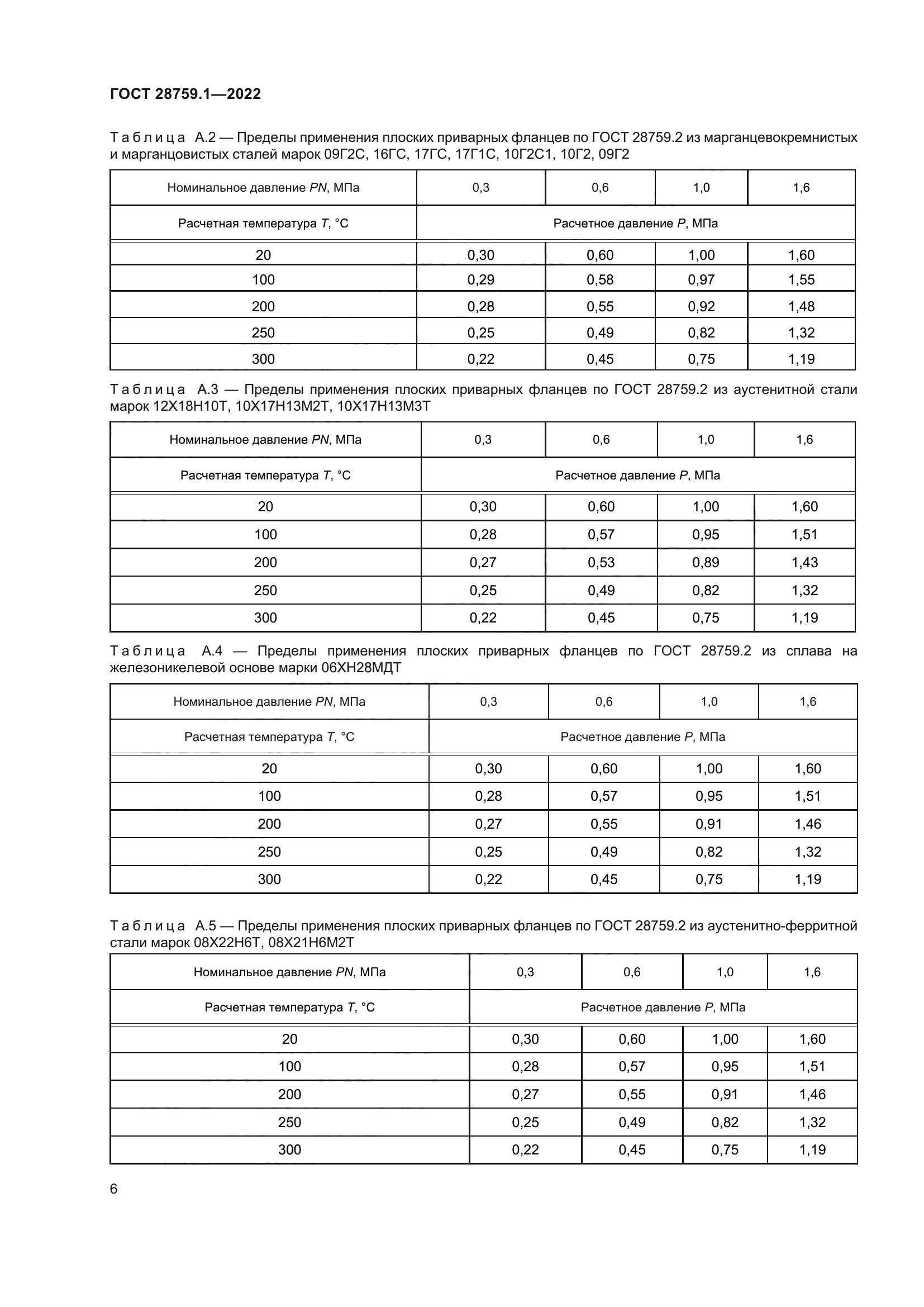 ГОСТ 28759.1-2022