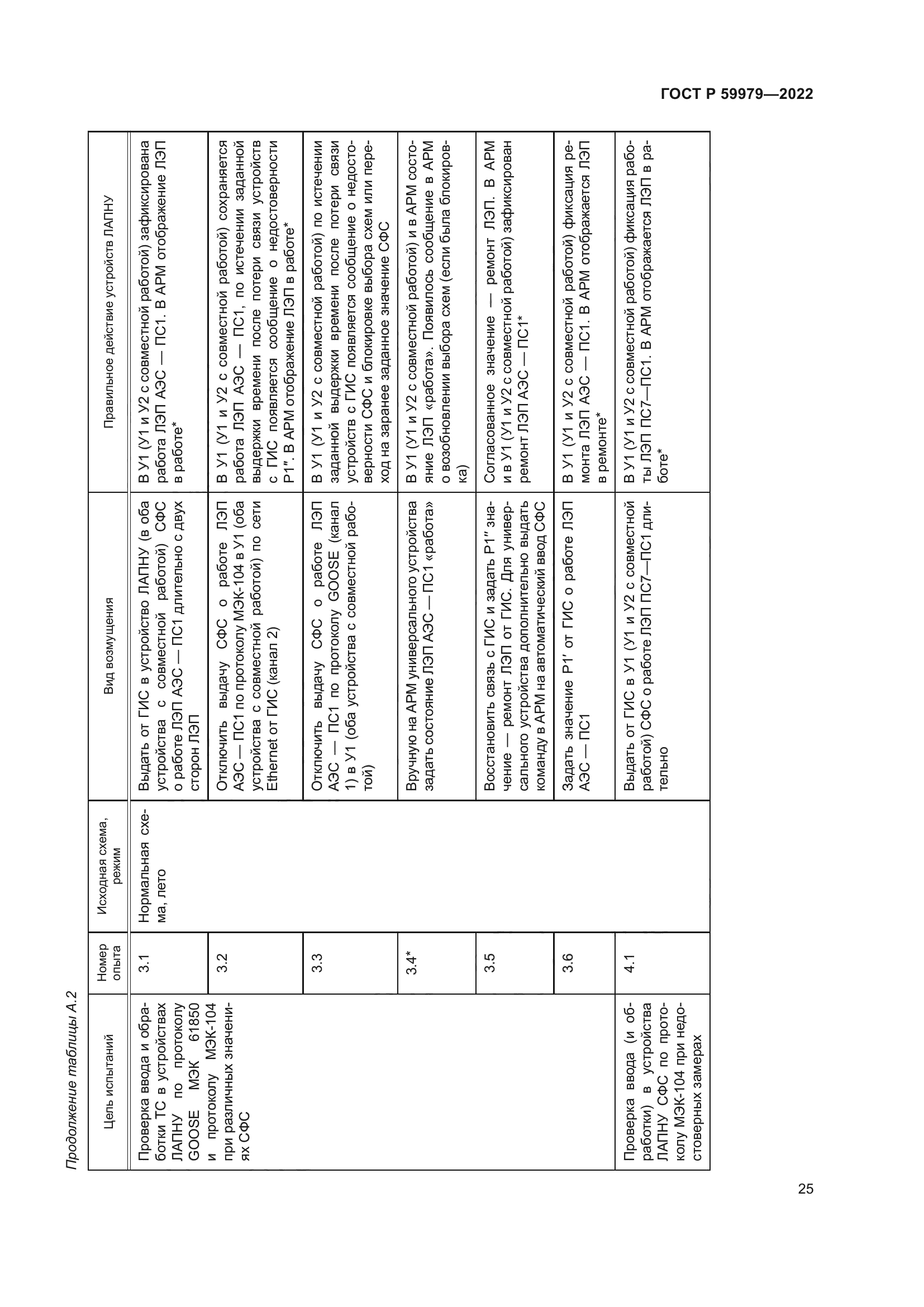 ГОСТ Р 59979-2022