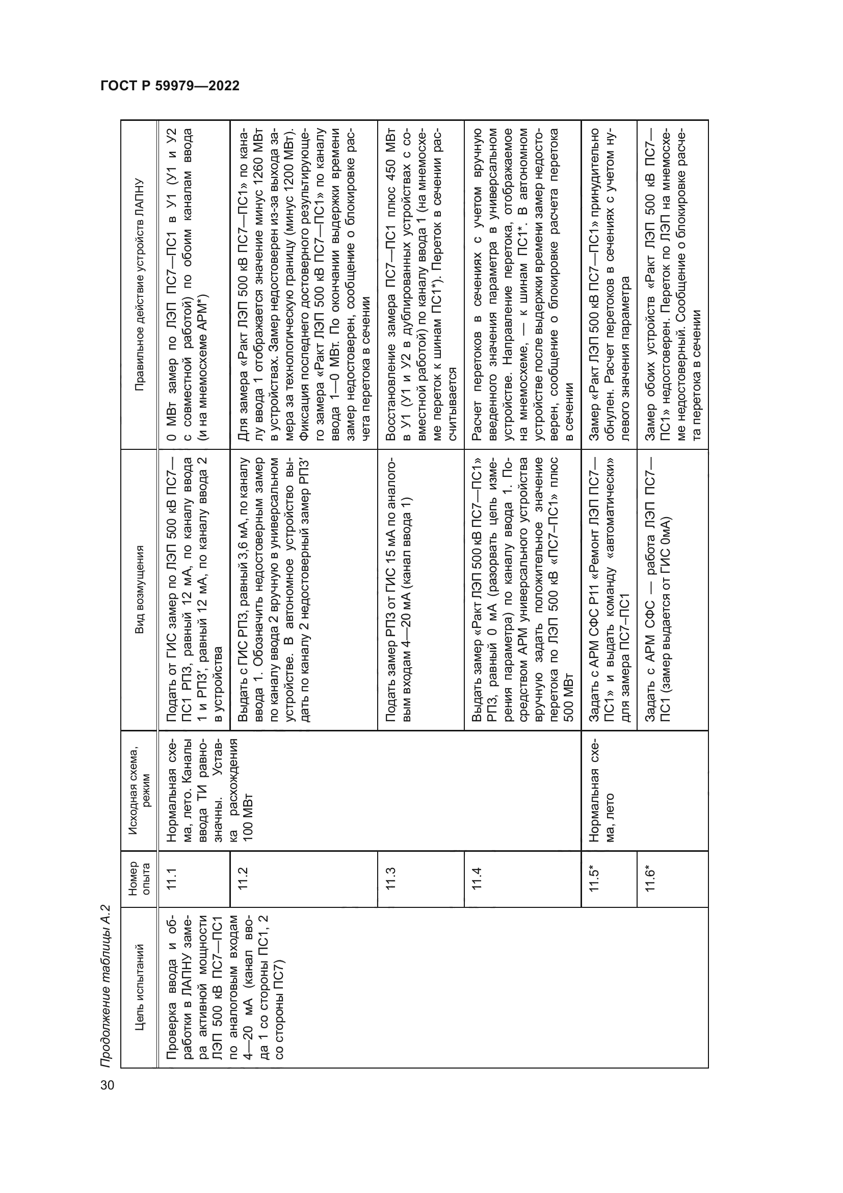 ГОСТ Р 59979-2022