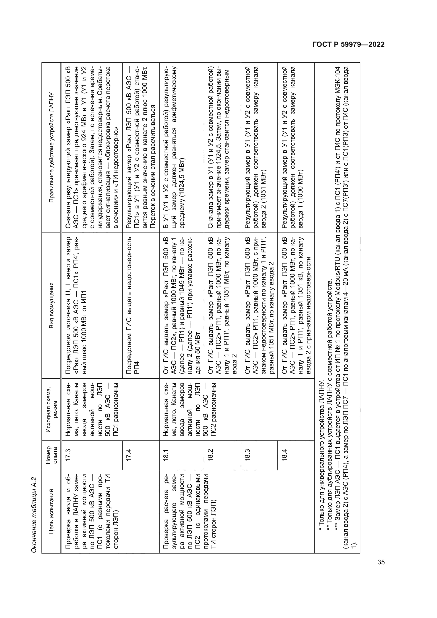 ГОСТ Р 59979-2022