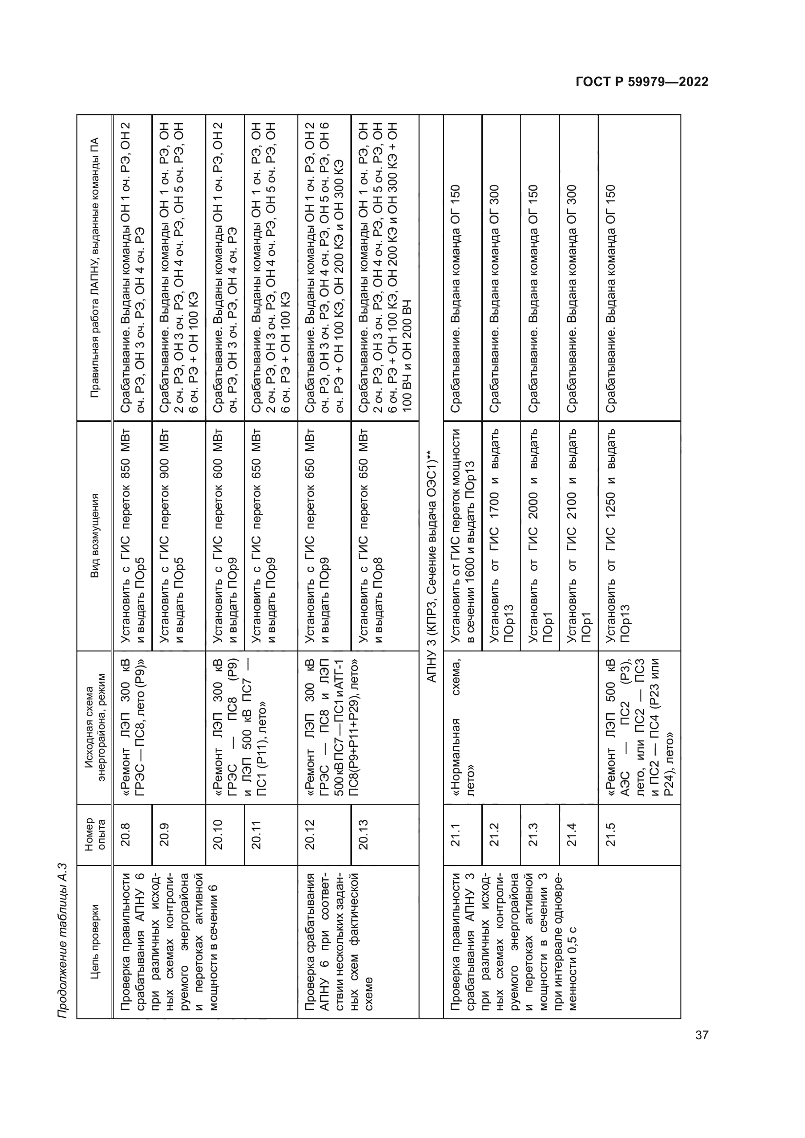 ГОСТ Р 59979-2022