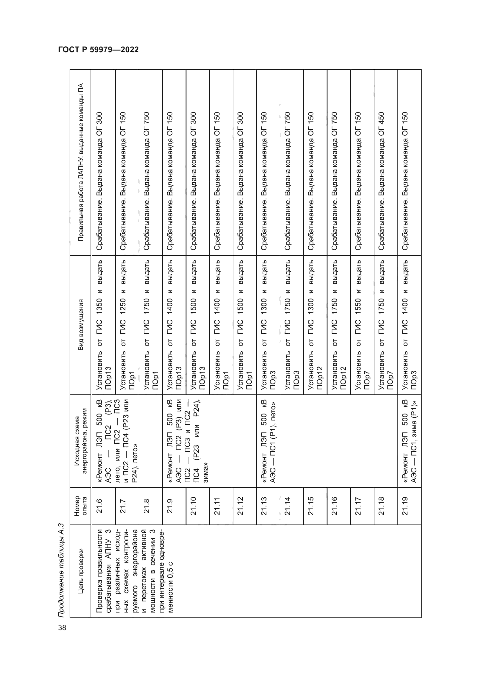 ГОСТ Р 59979-2022